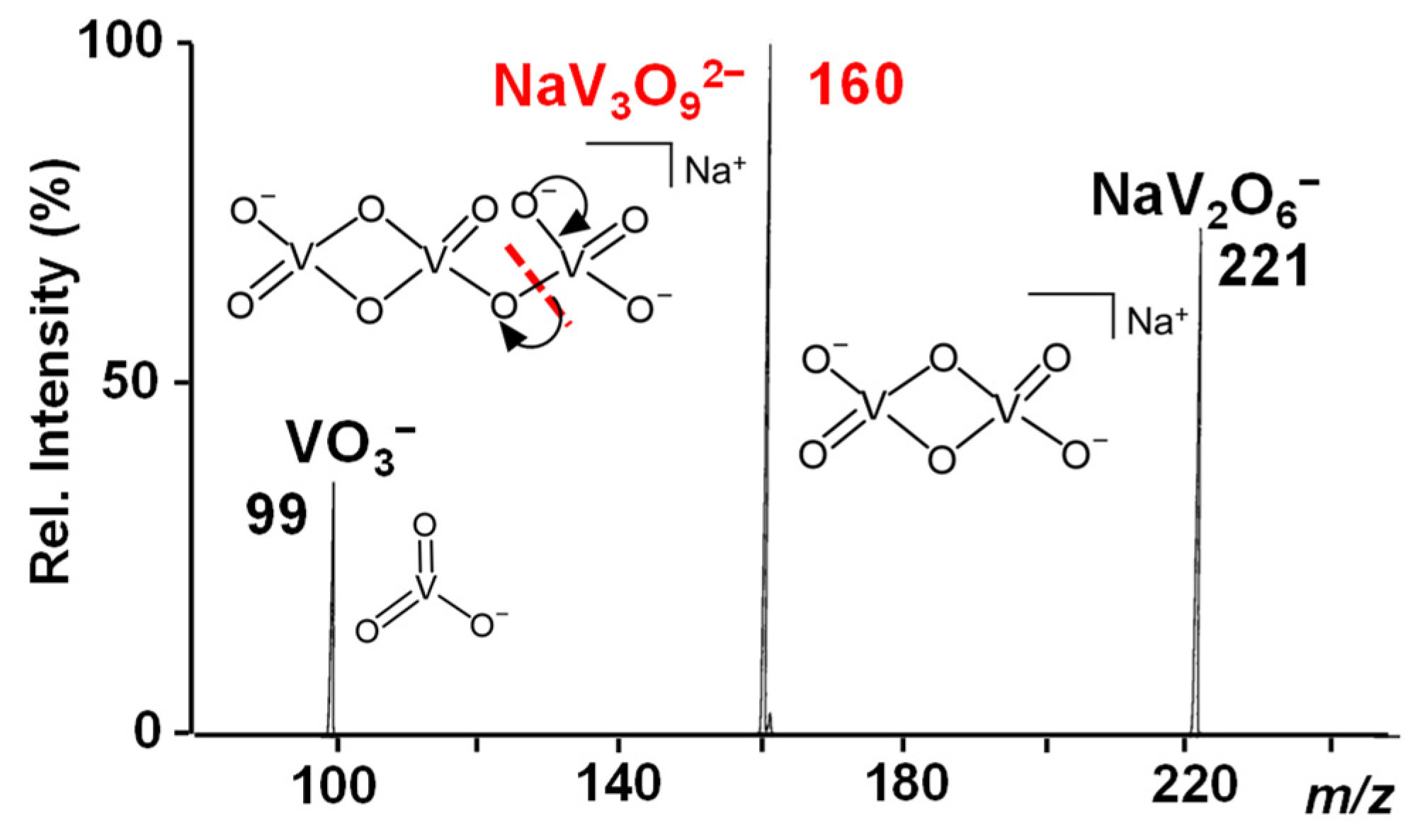 Reactions 03 00019 g001