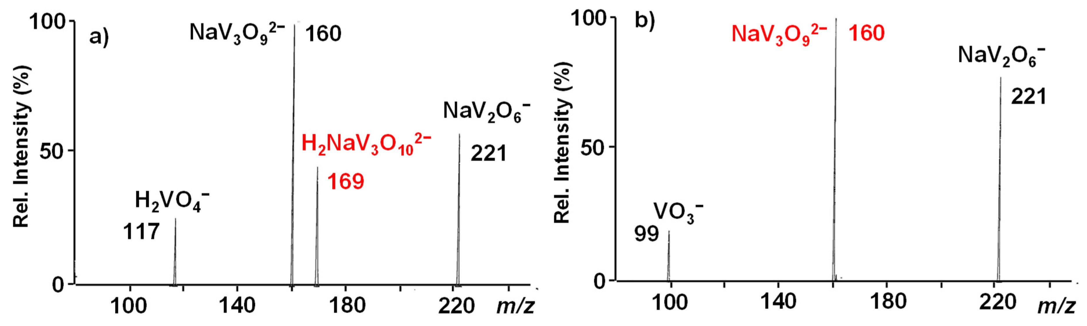 Reactions 03 00019 g002