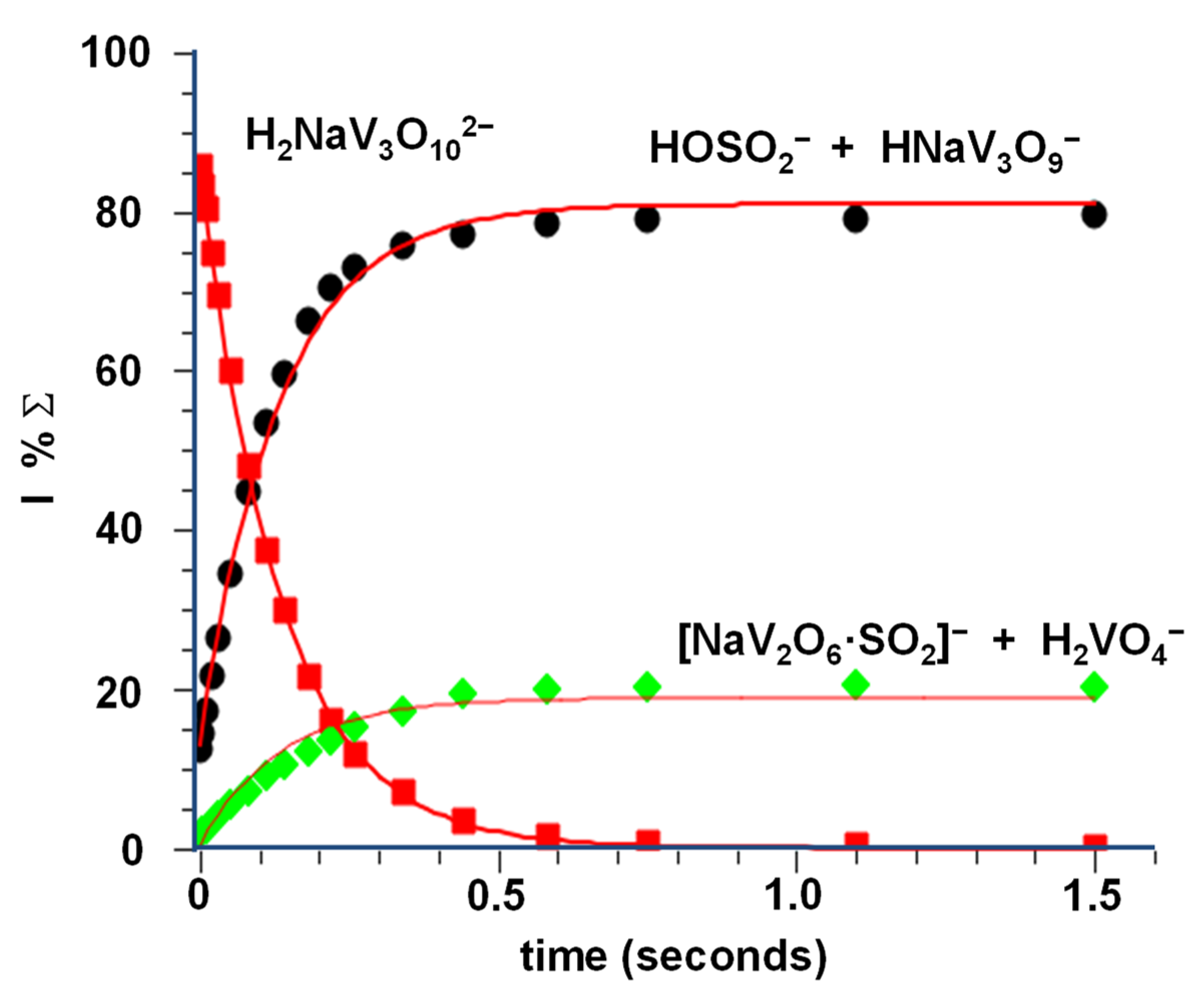 Reactions 03 00019 g004