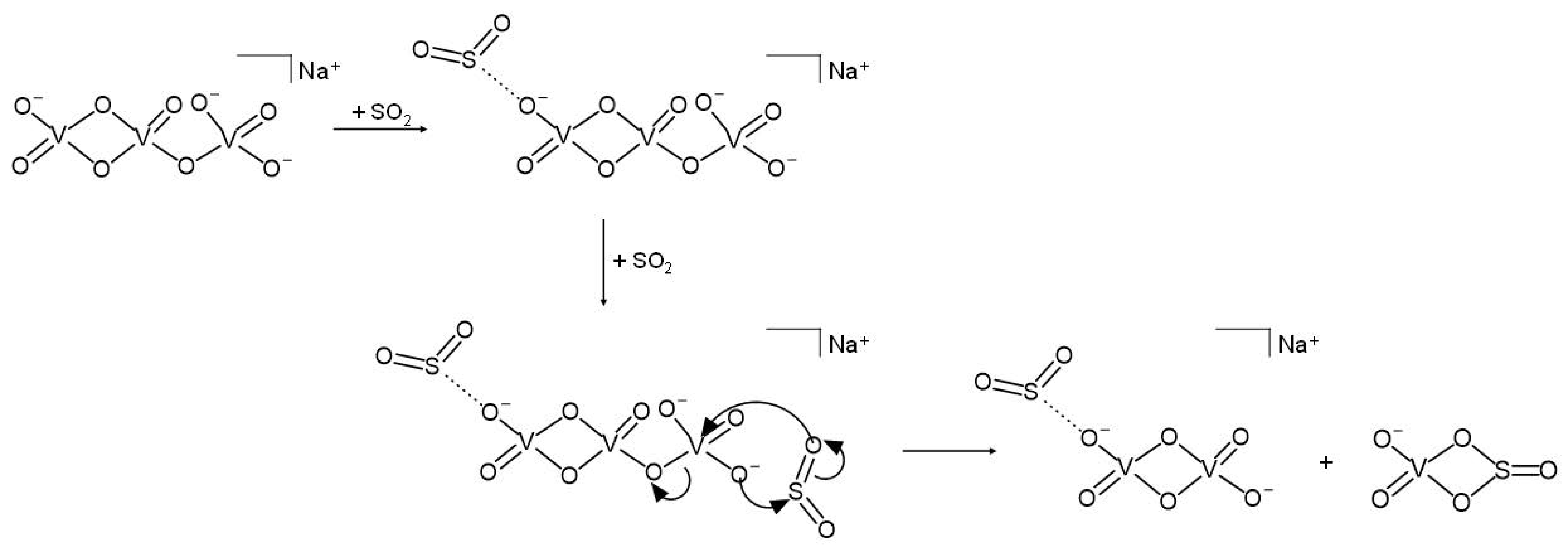 Reactions 03 00019 sch002