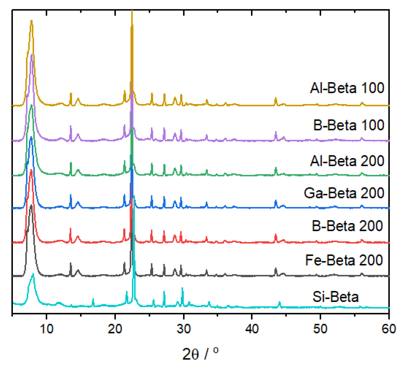 Reactions 03 00020 g001