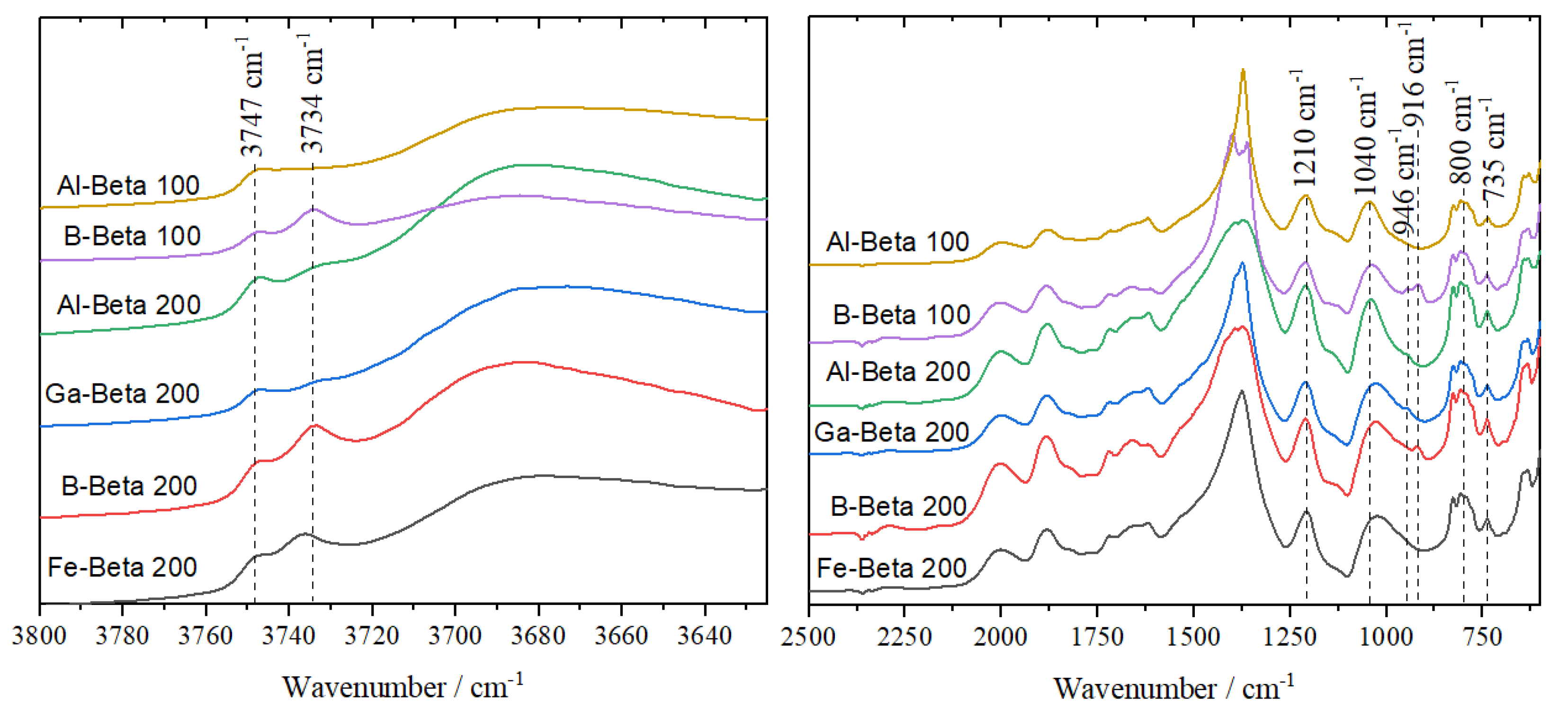 Reactions 03 00020 g002