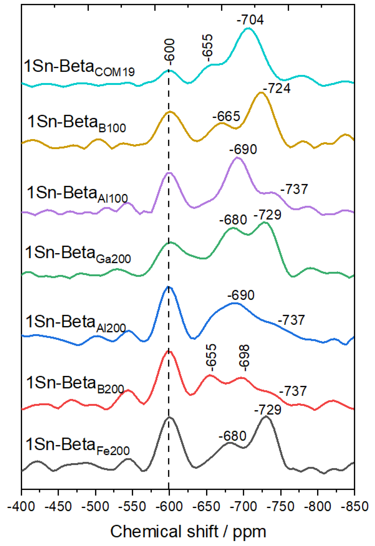 Reactions 03 00020 g004
