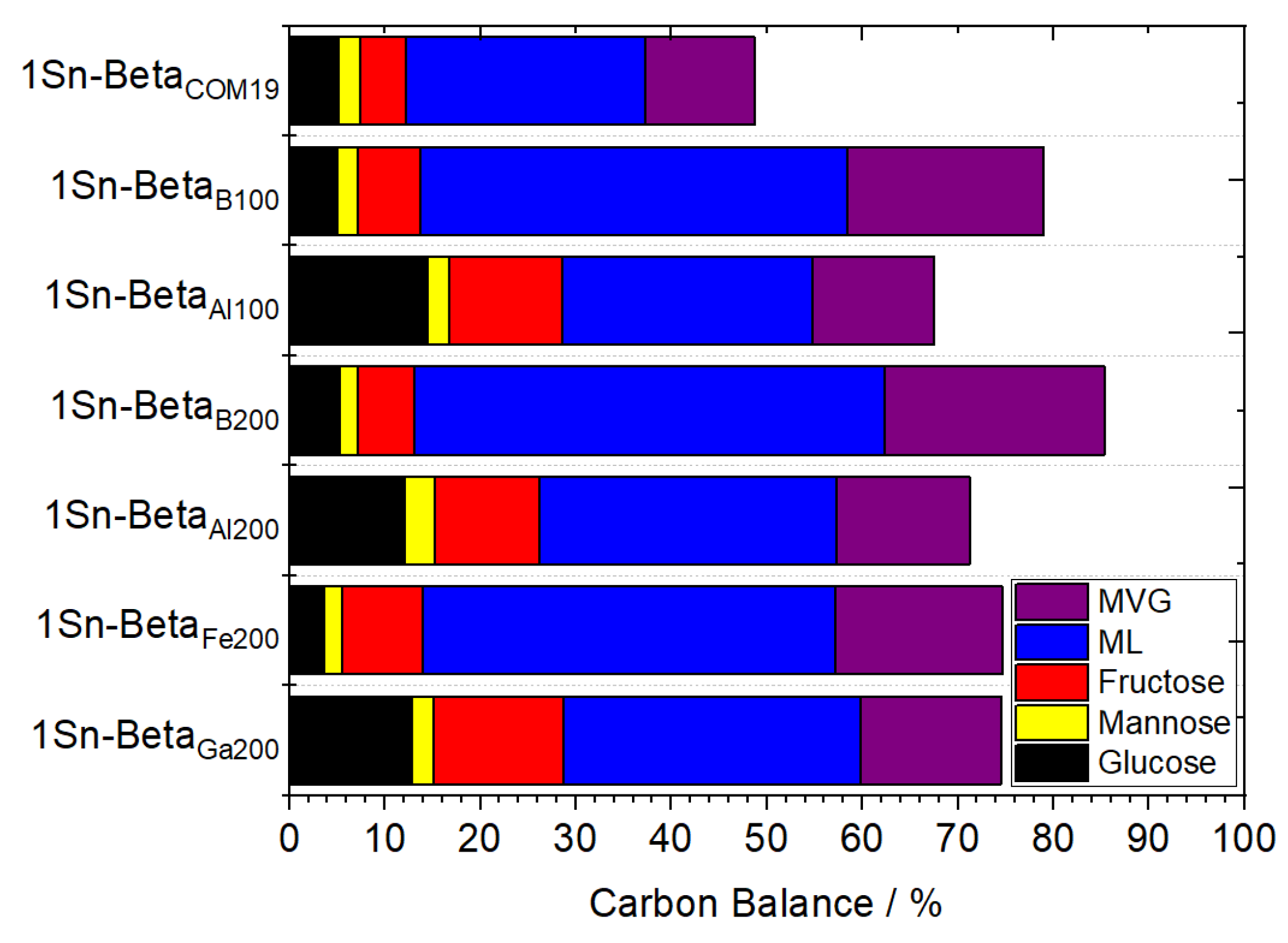 Reactions 03 00020 g005