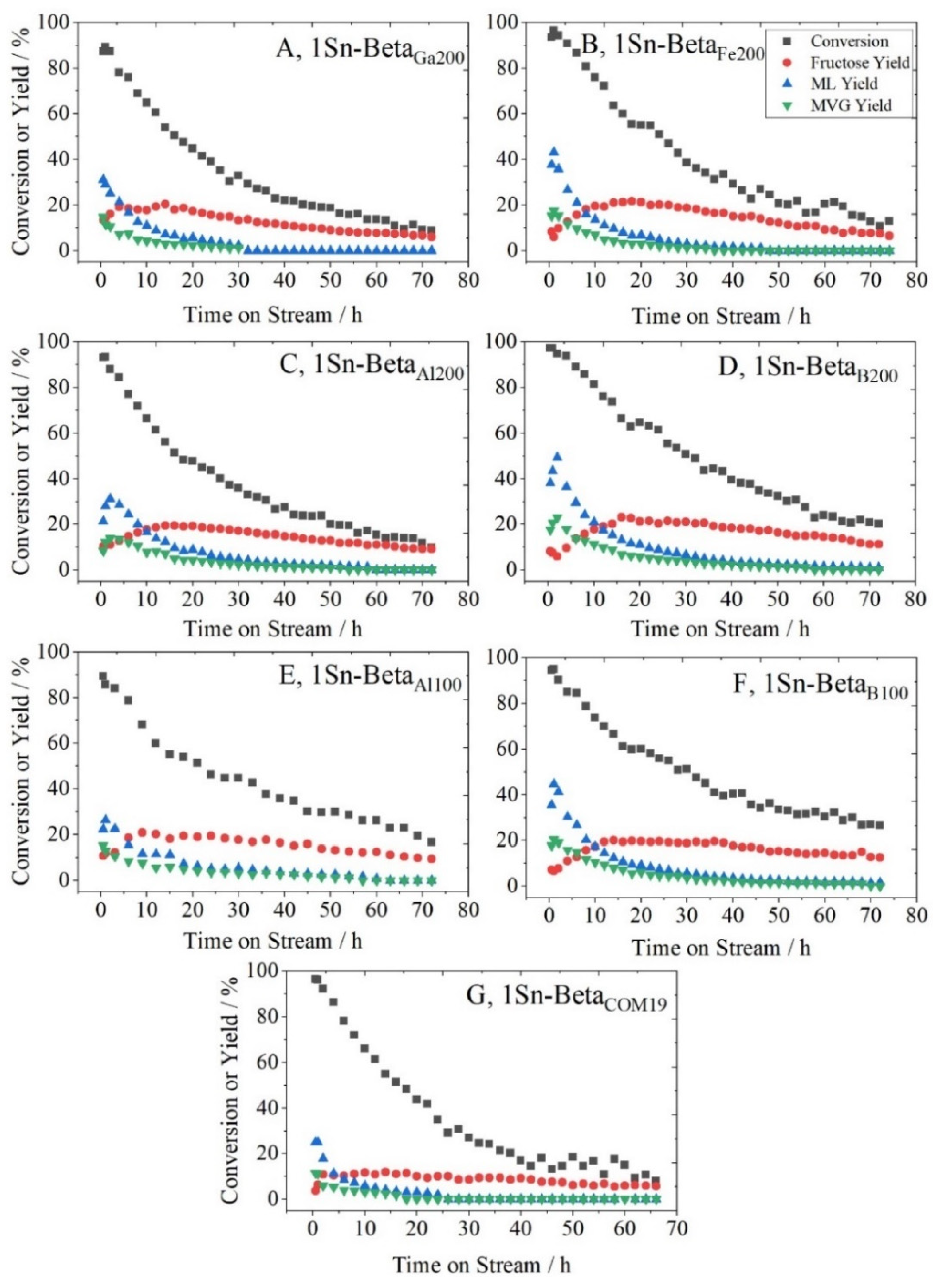 Reactions 03 00020 g006