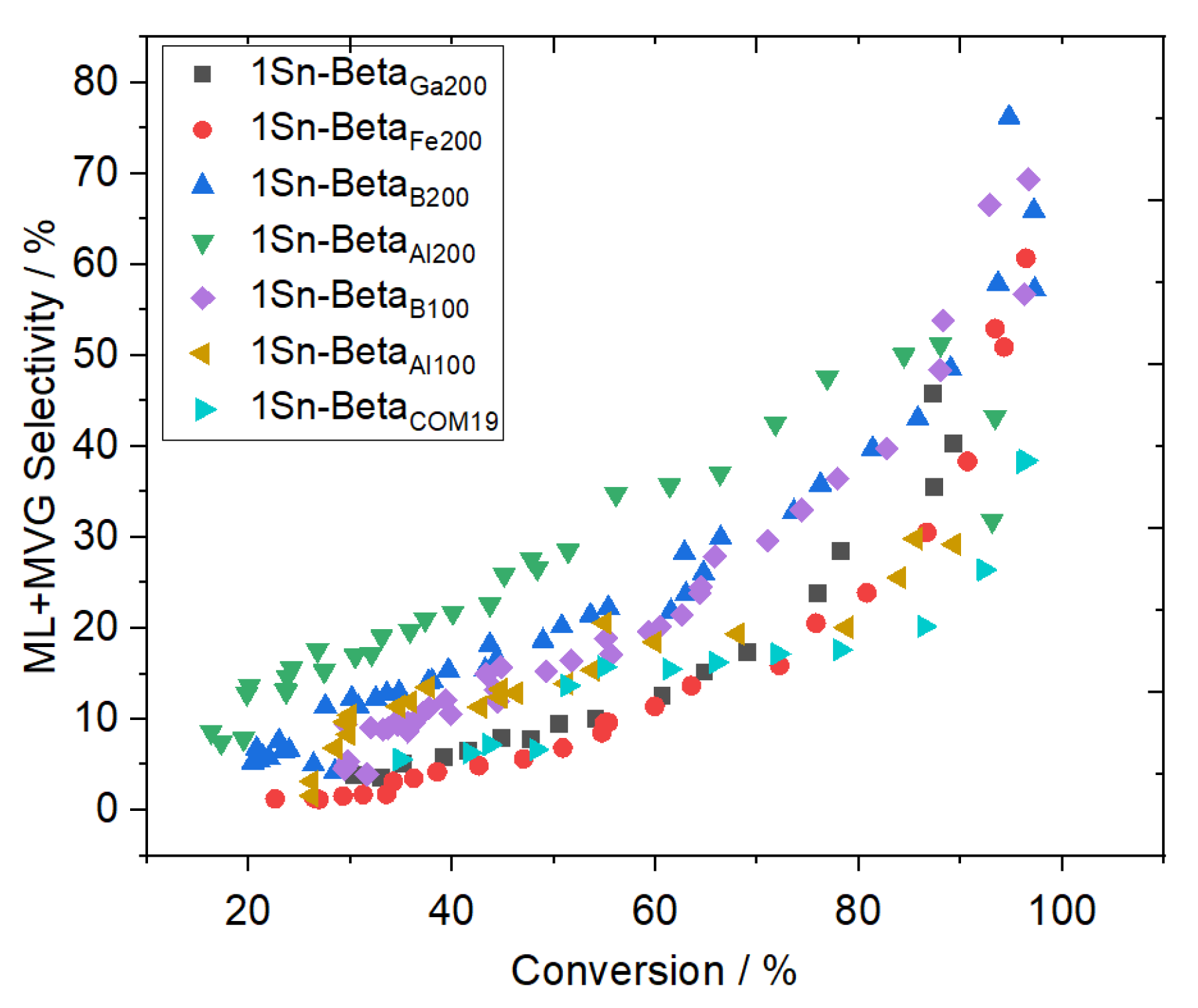 Reactions 03 00020 g007