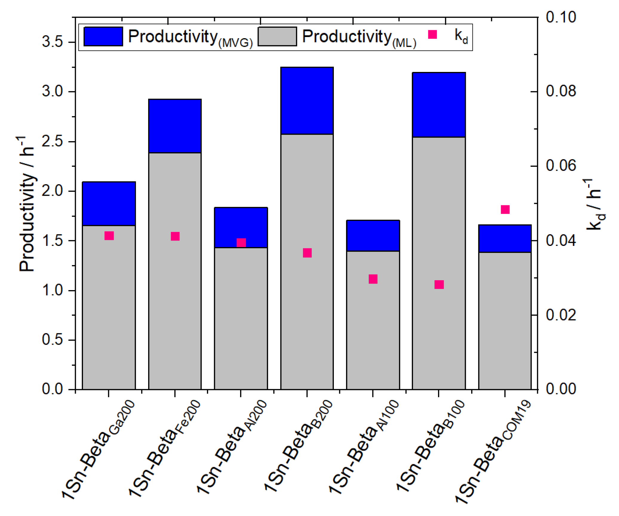 Reactions 03 00020 g008