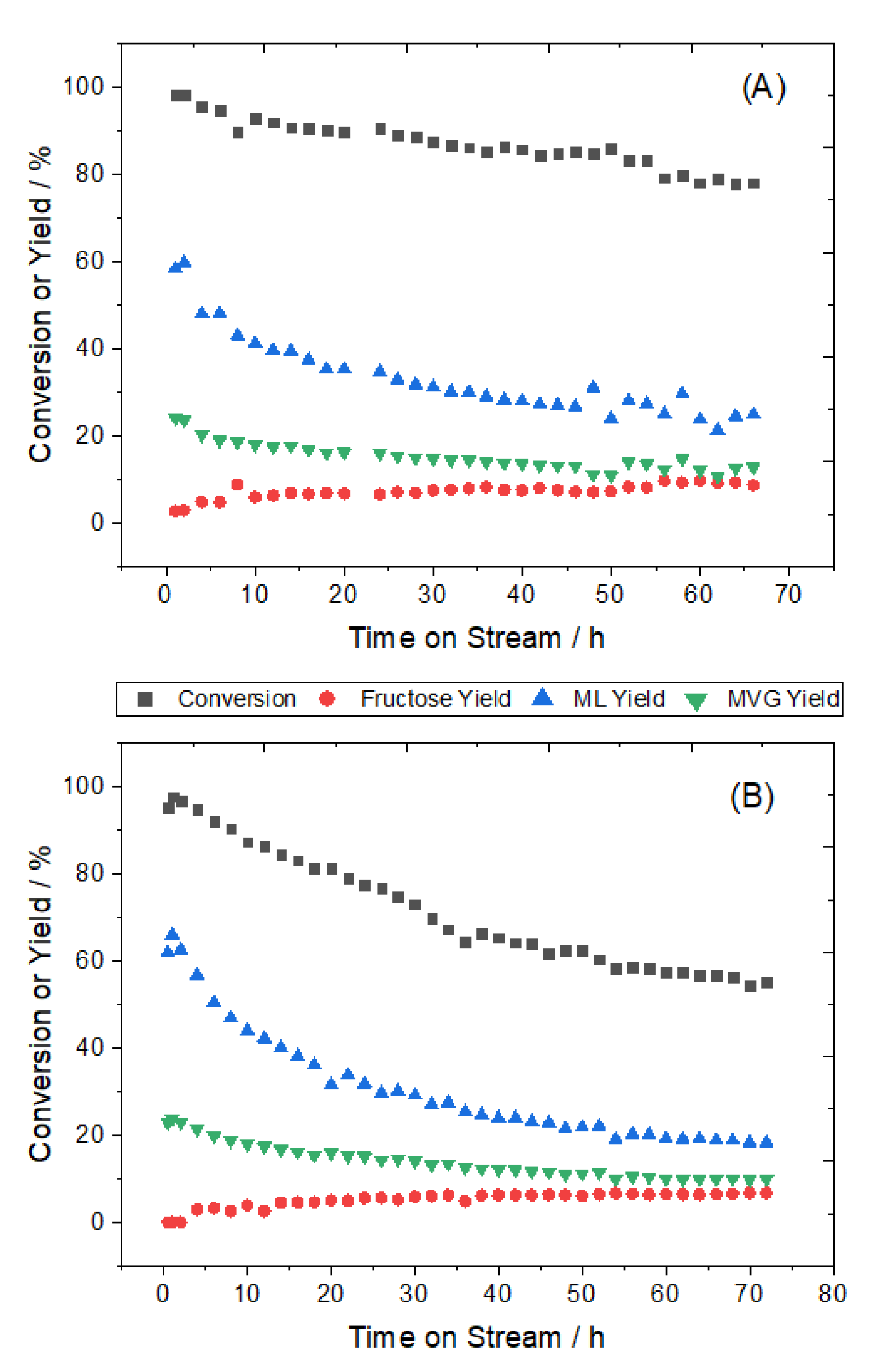 Reactions 03 00020 g009