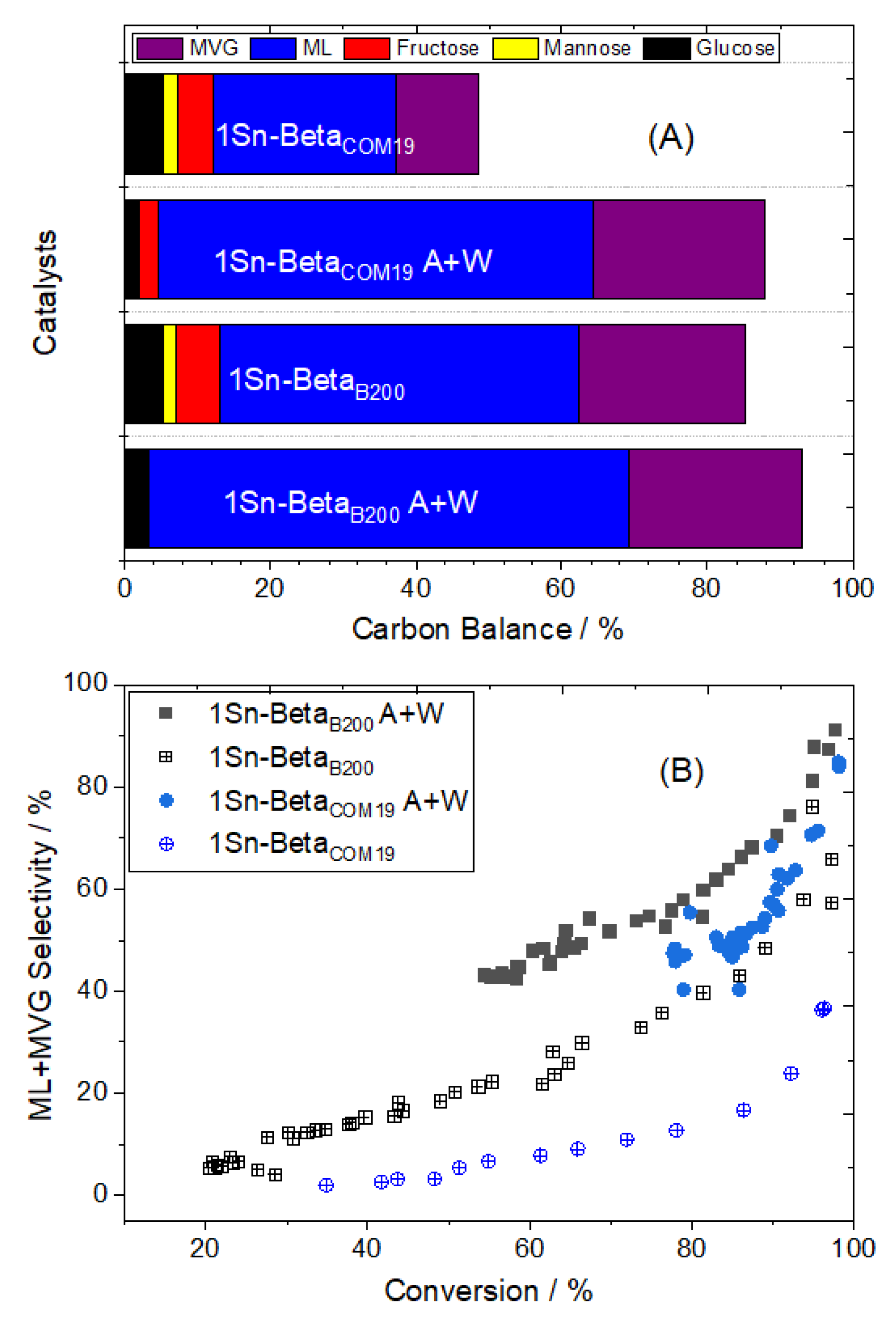Reactions 03 00020 g010