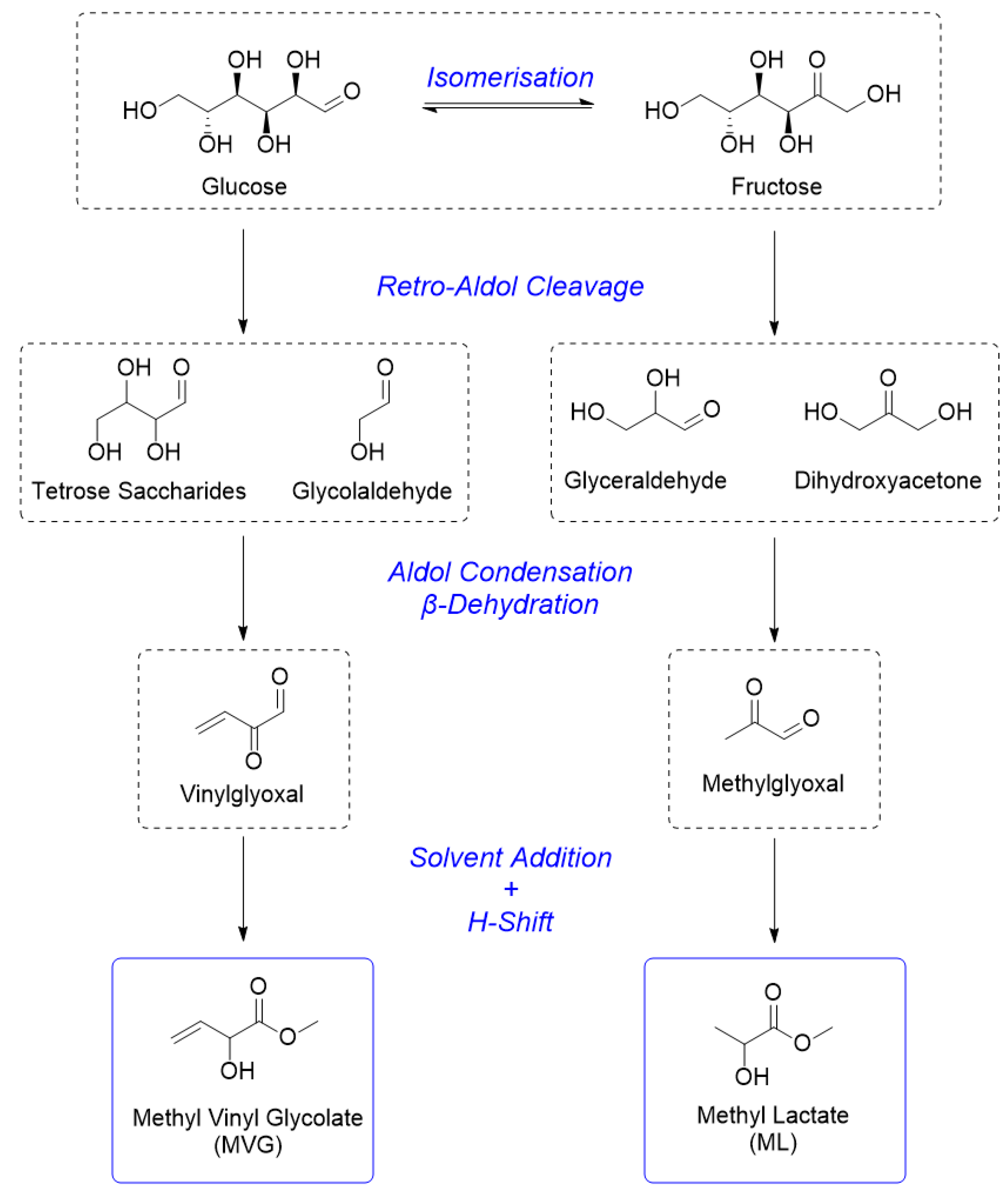 Reactions 03 00020 sch001