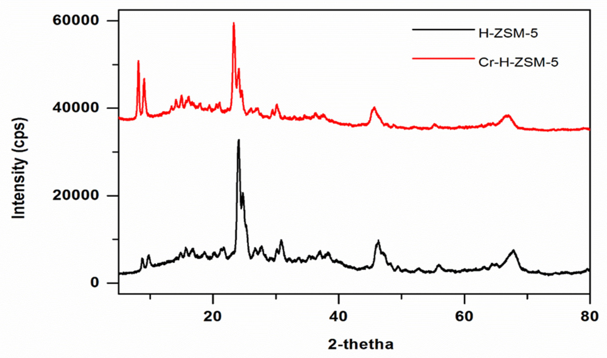 Reactions 03 00021 g002