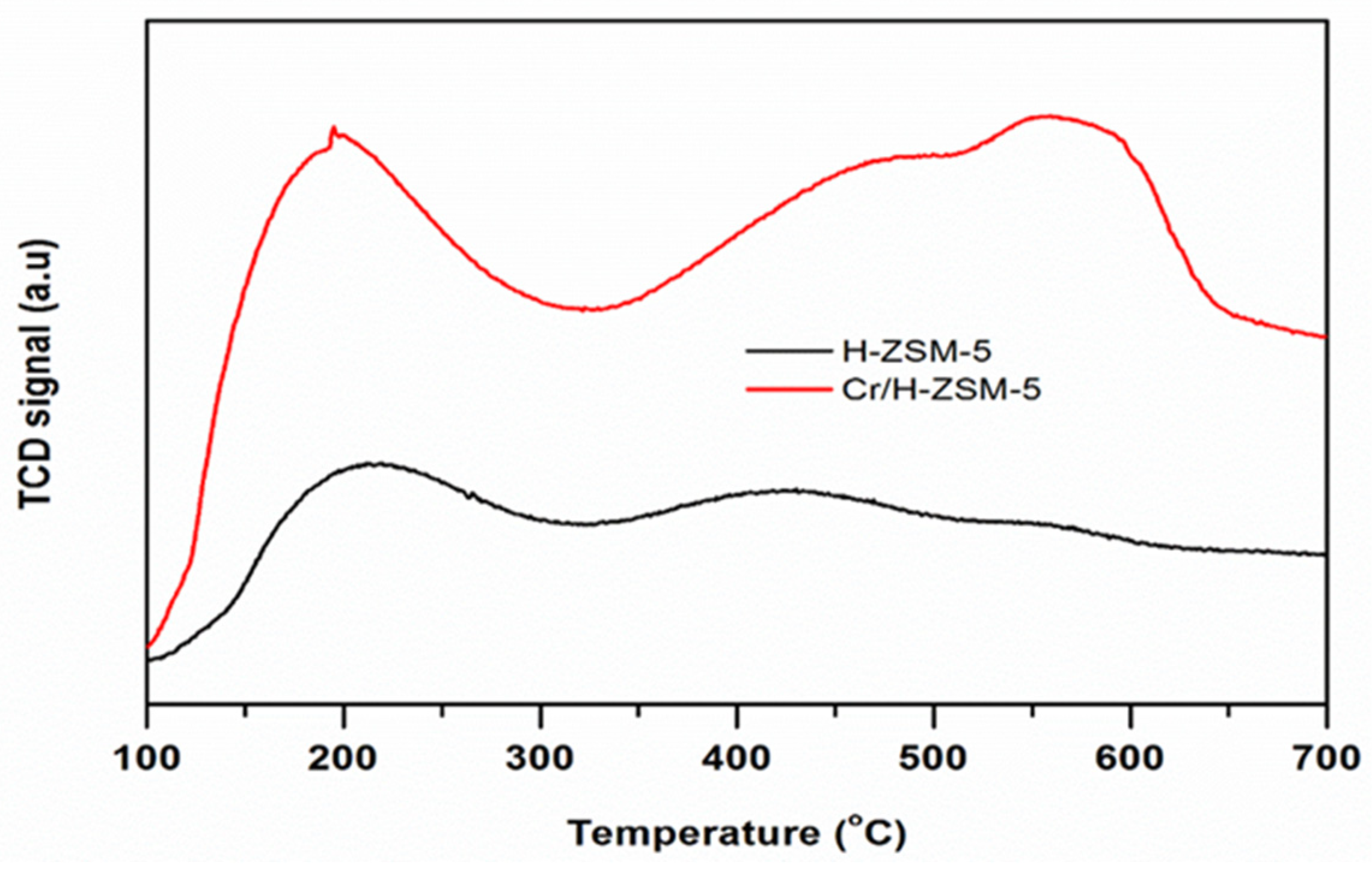 Reactions 03 00021 g003