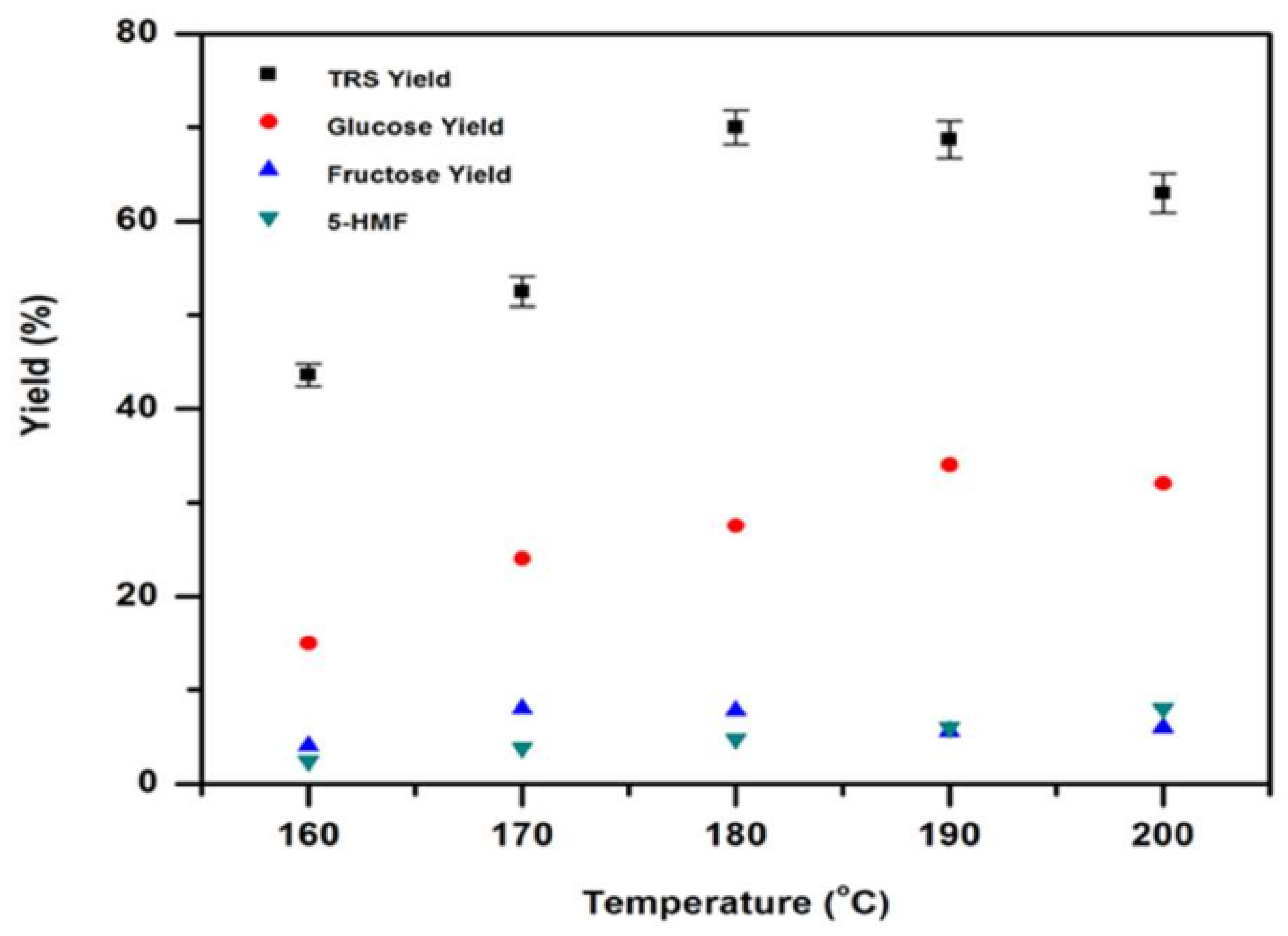 Reactions 03 00021 g004