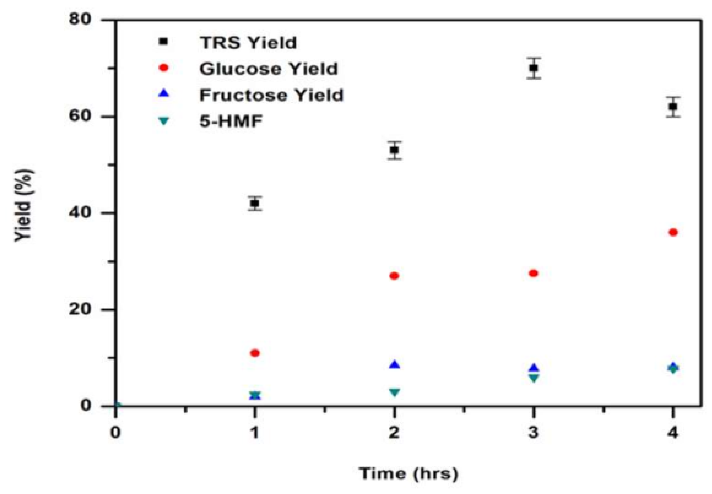Reactions 03 00021 g005
