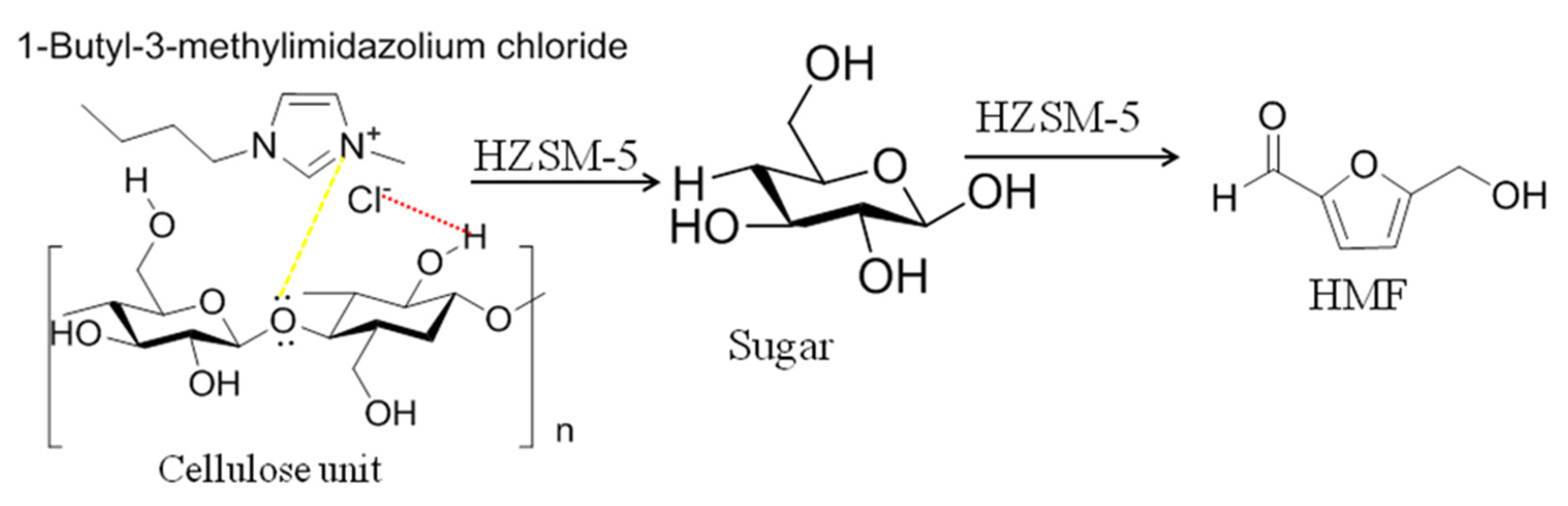 Reactions 03 00021 g006