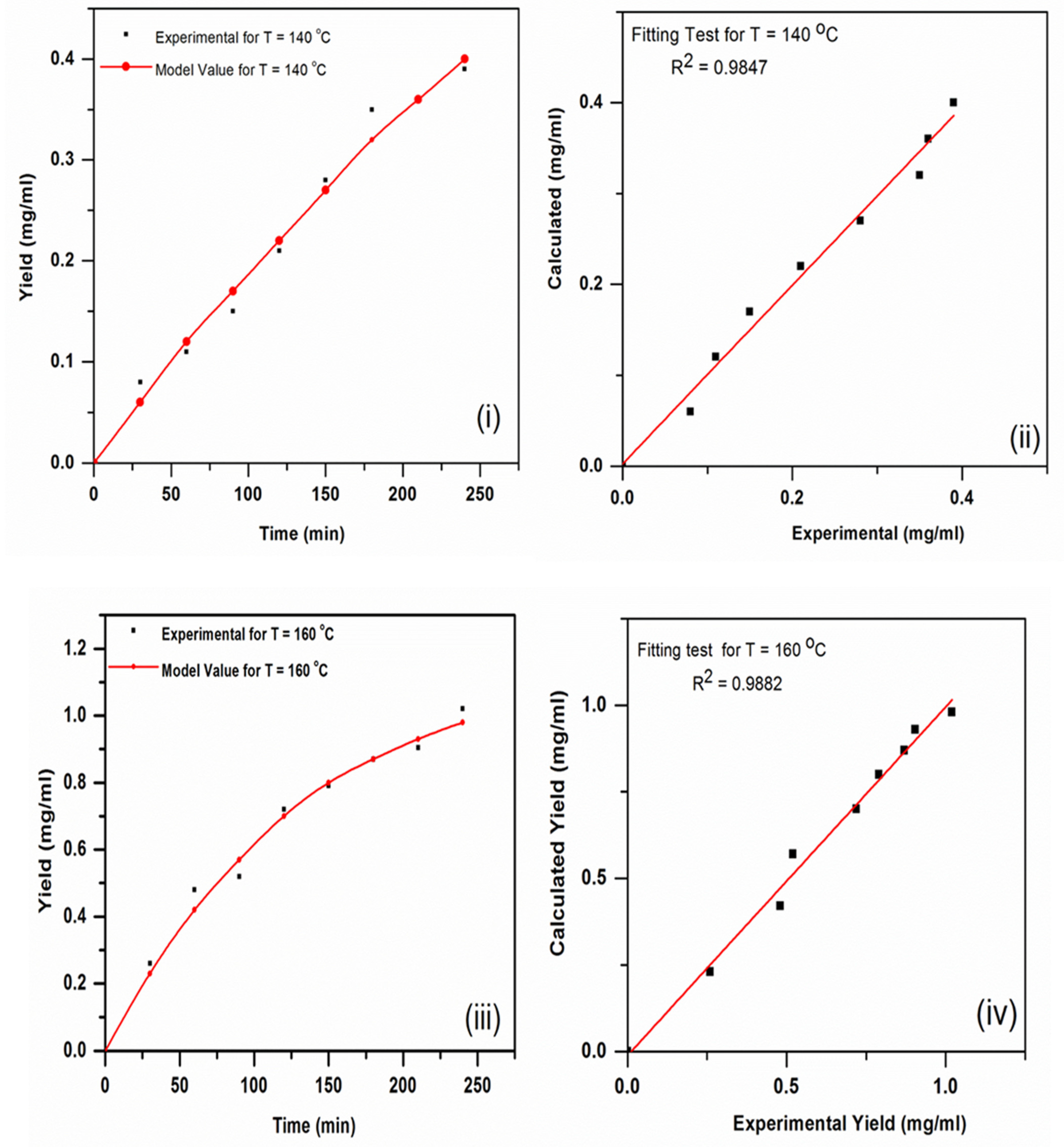 Reactions 03 00021 g007a
