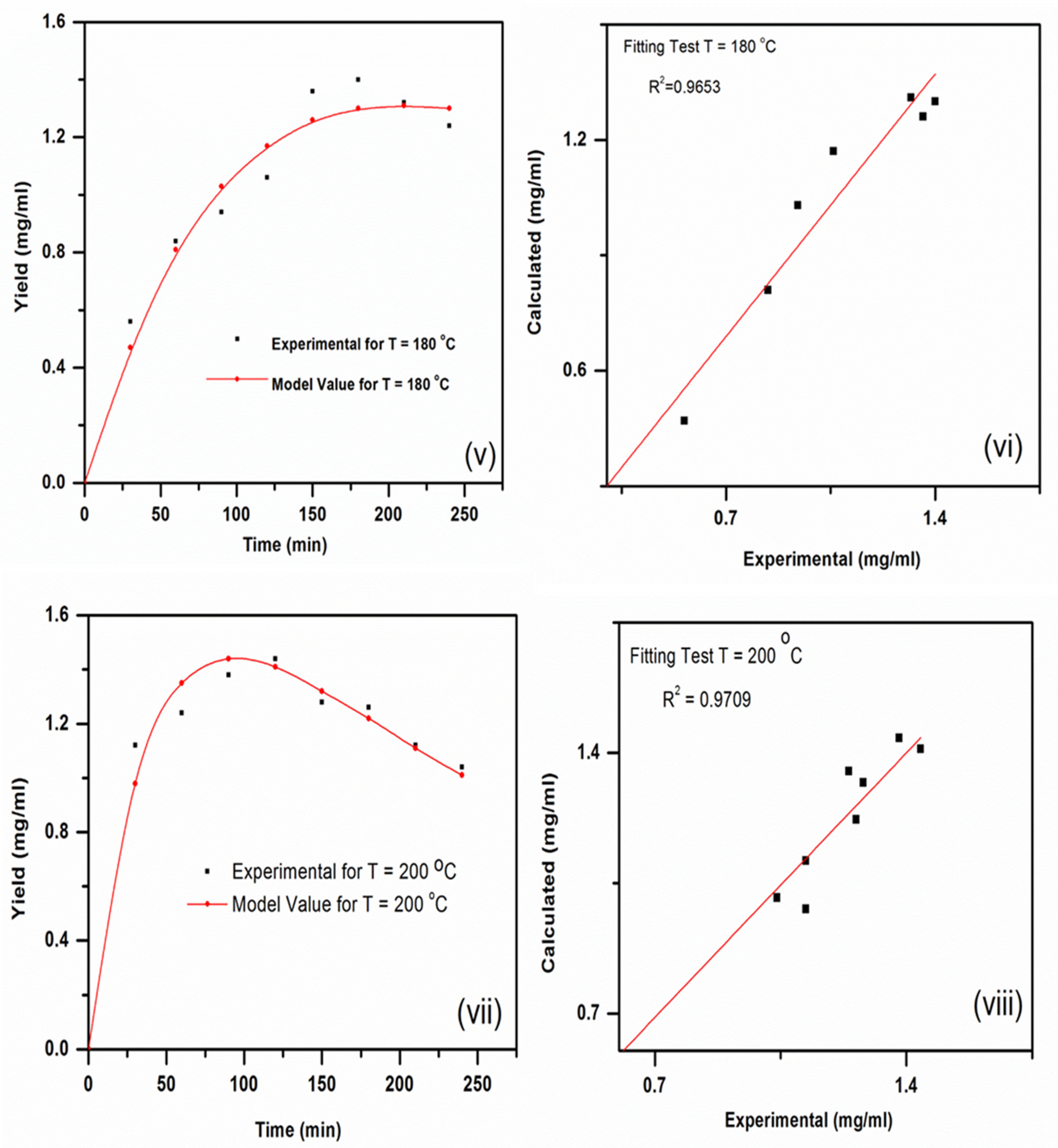 Reactions 03 00021 g007b