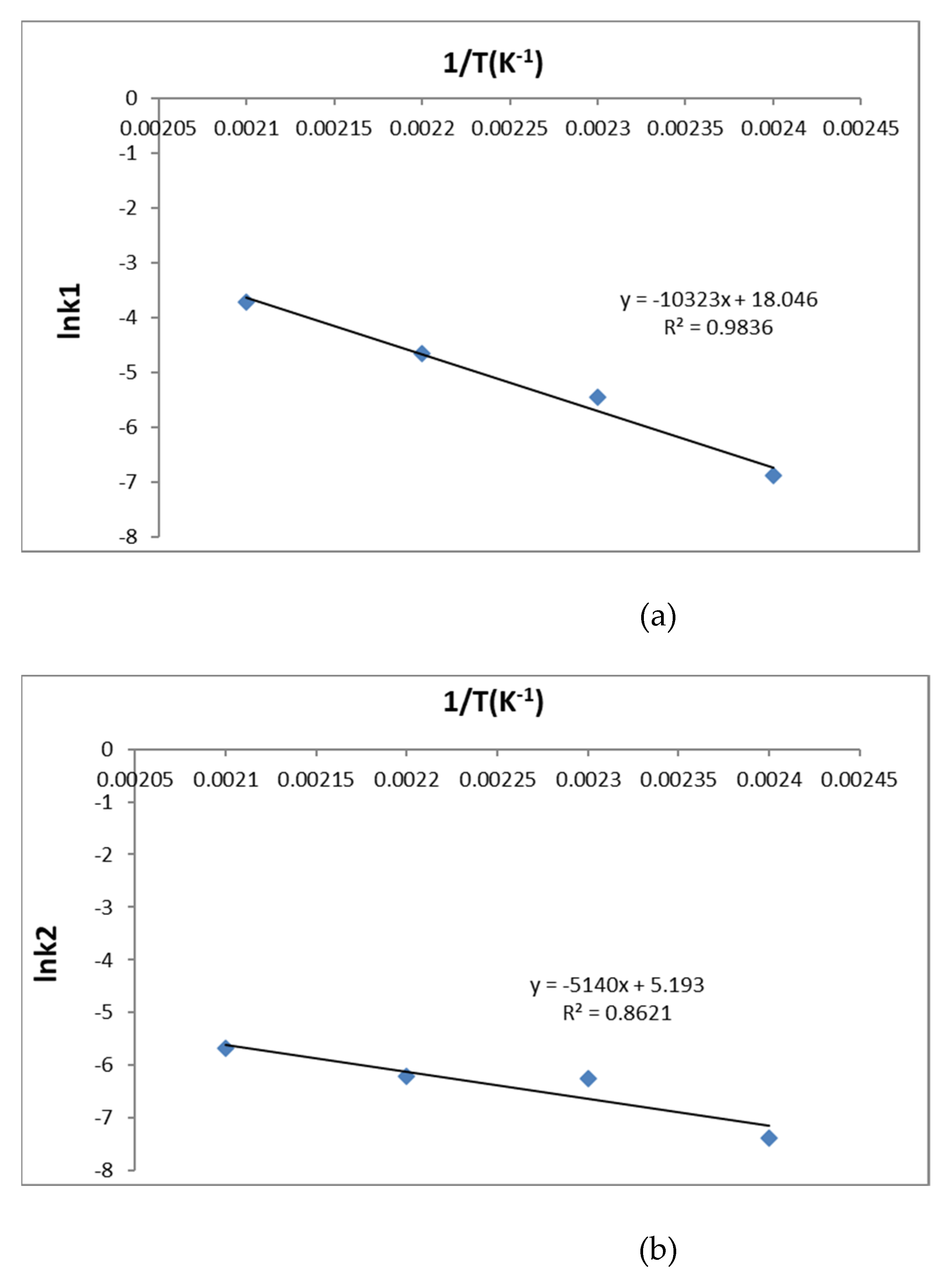 Reactions 03 00021 g008