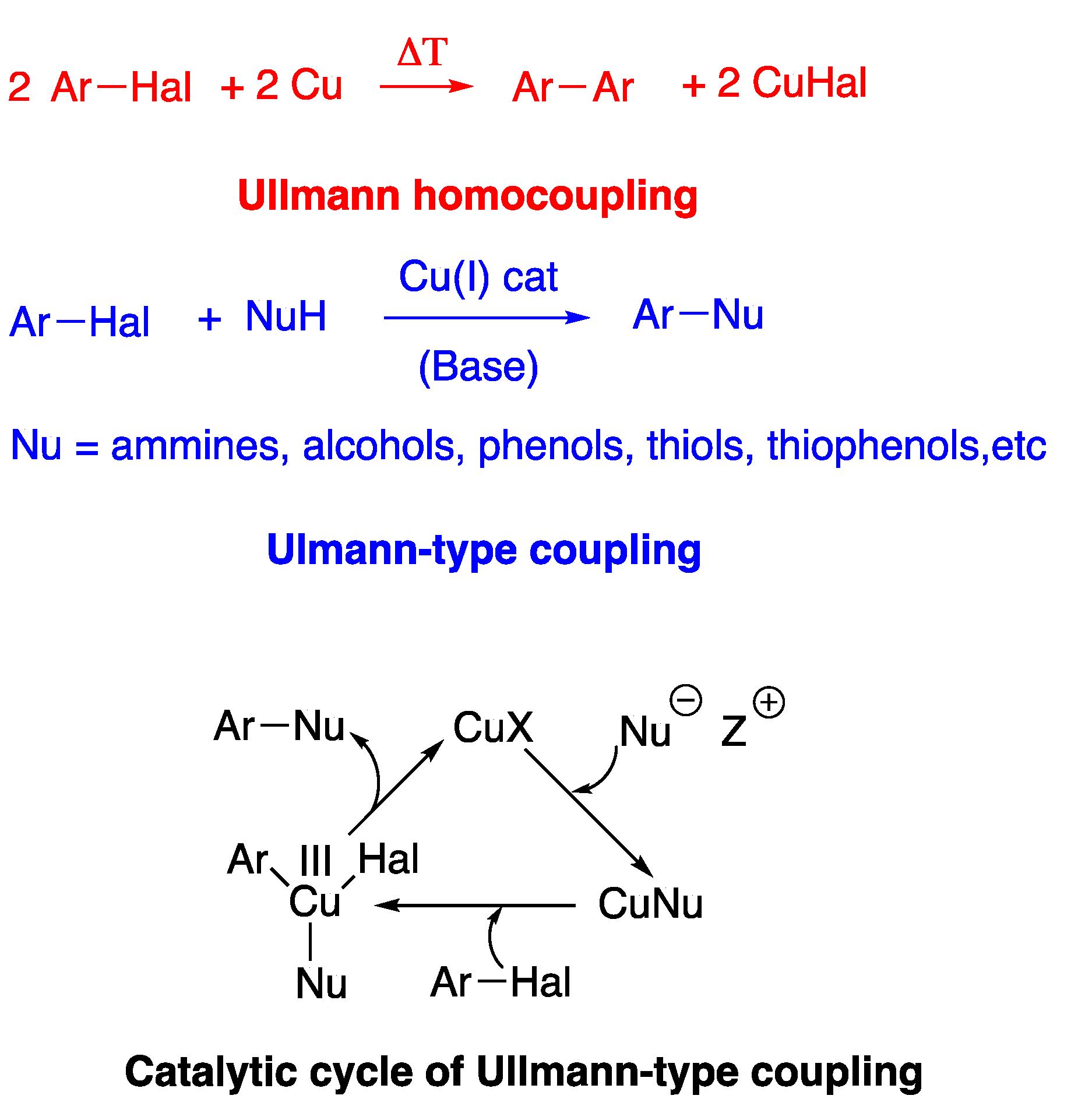 Reactions 03 00022 sch001
