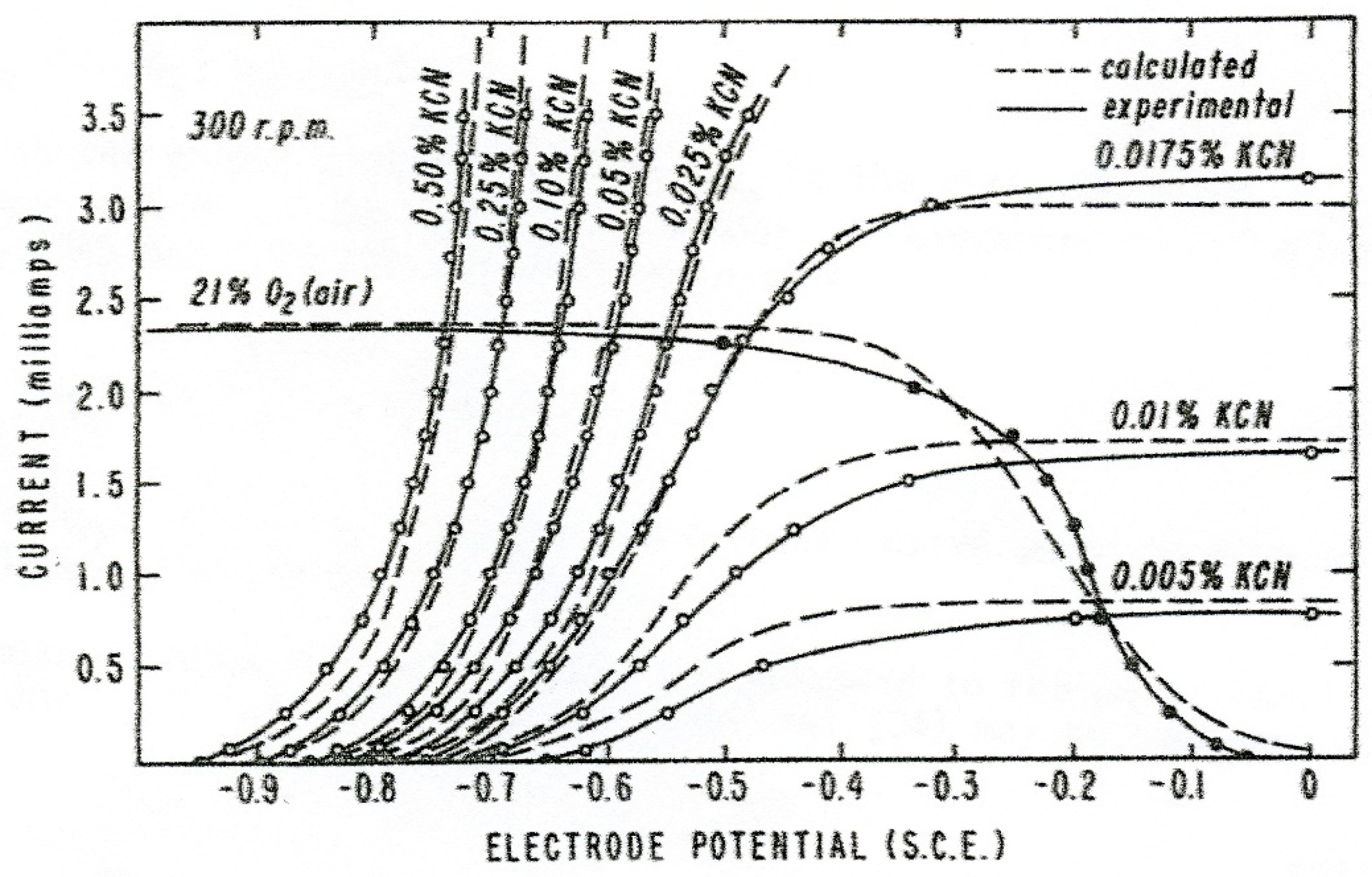 Reactions 03 00023 g003