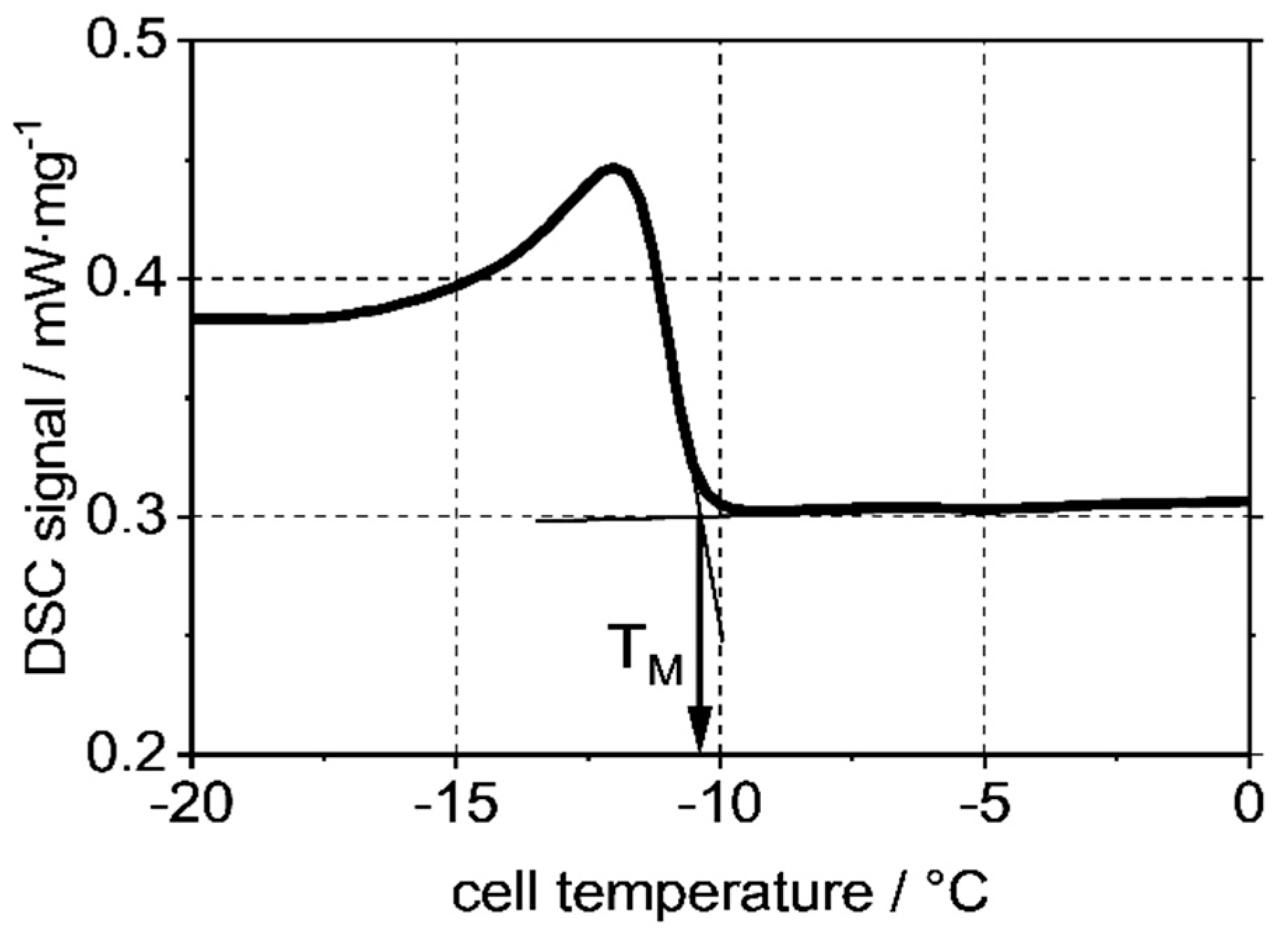 Reactions 03 00026 g005 Reactions 03 00026 g005