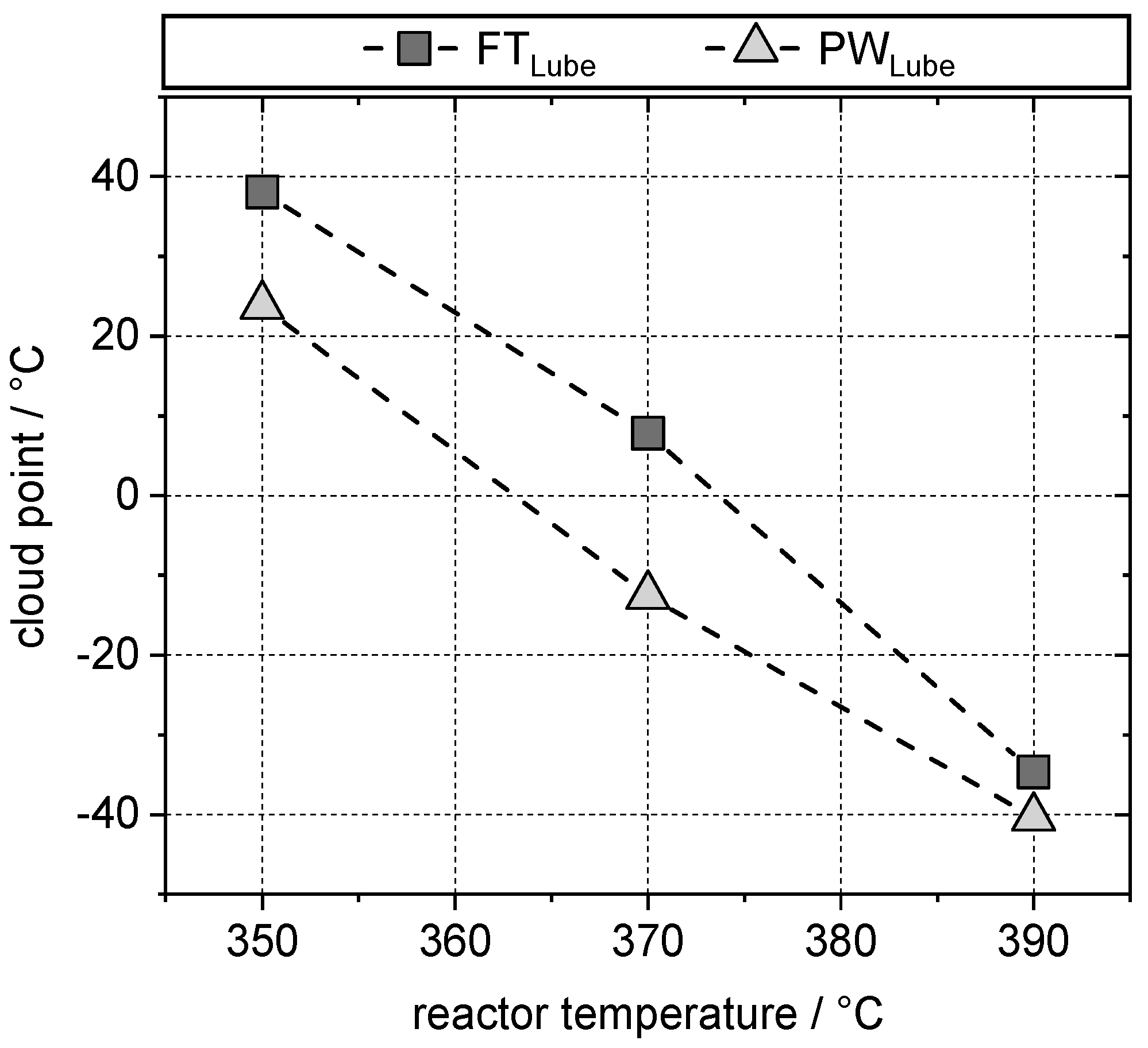 Reactions 03 00026 g009 Reactions 03 00026 g009