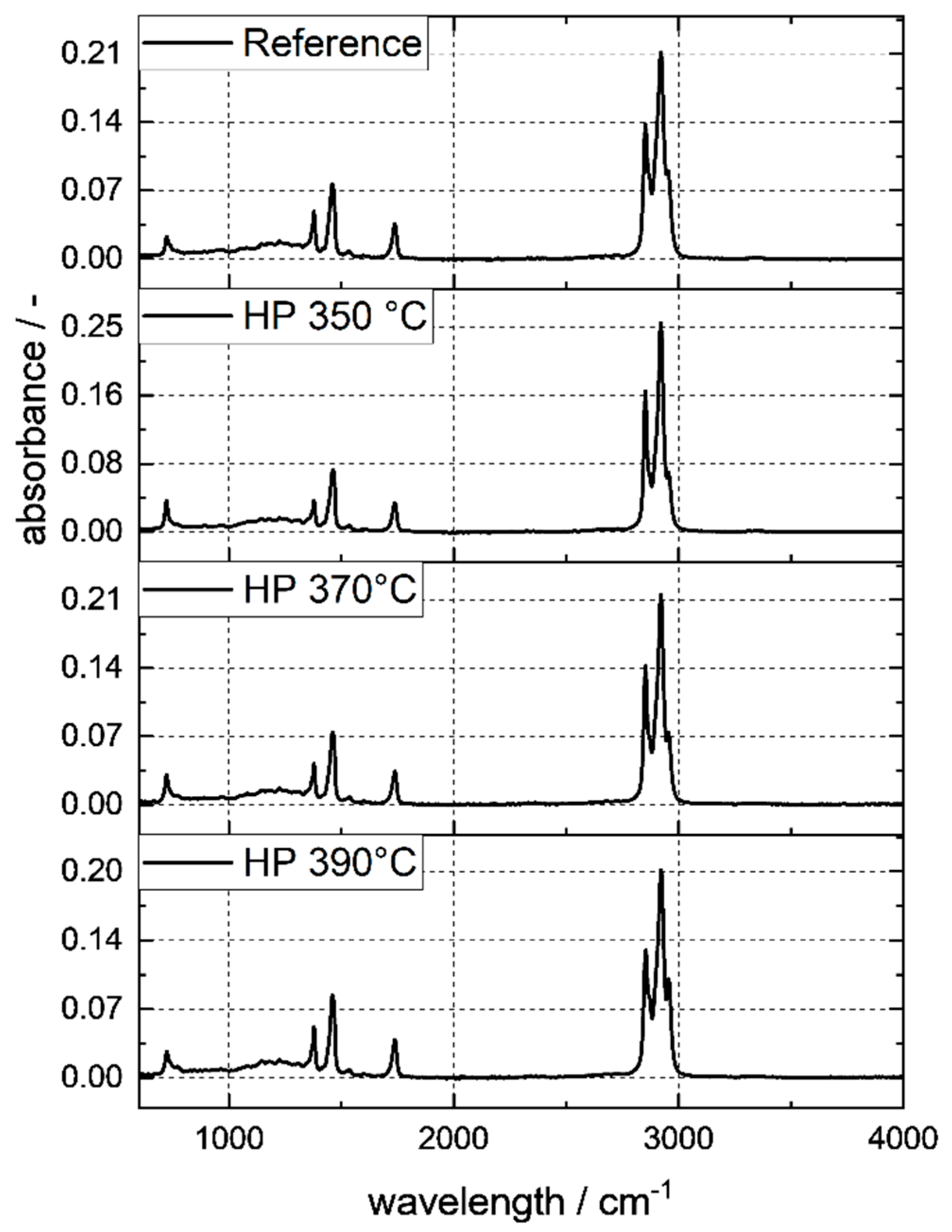 Reactions 03 00026 g012 Reactions 03 00026 g012