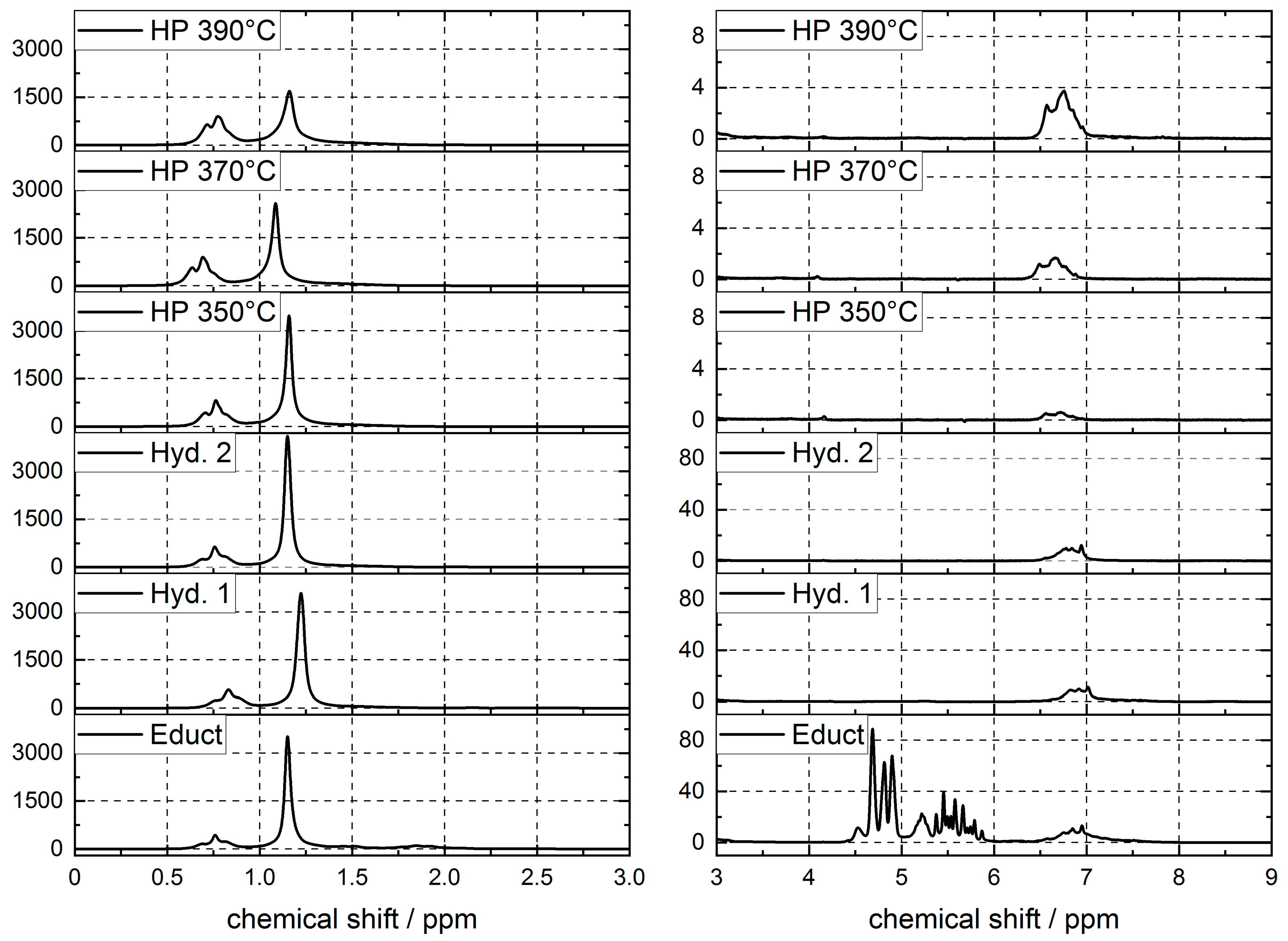 Reactions 03 00026 g016 Reactions 03 00026 g016