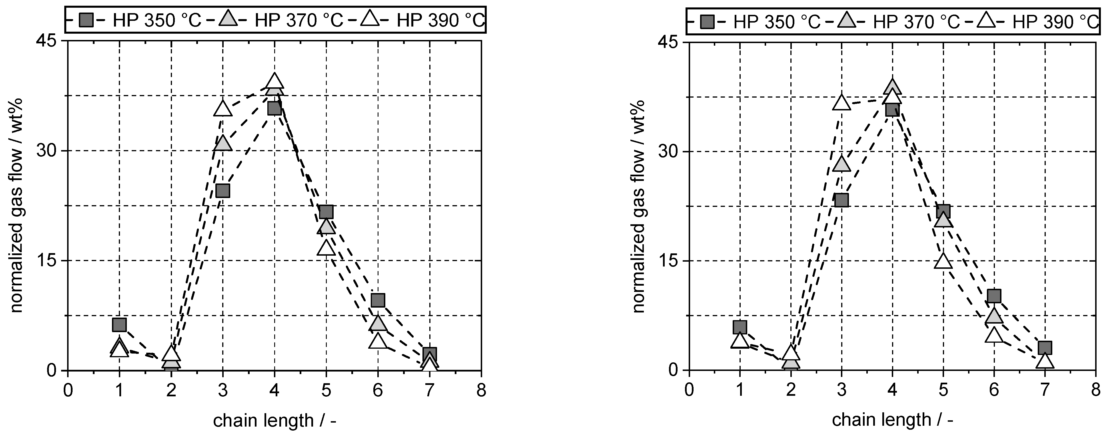 Reactions 03 00026 g017 Reactions 03 00026 g017