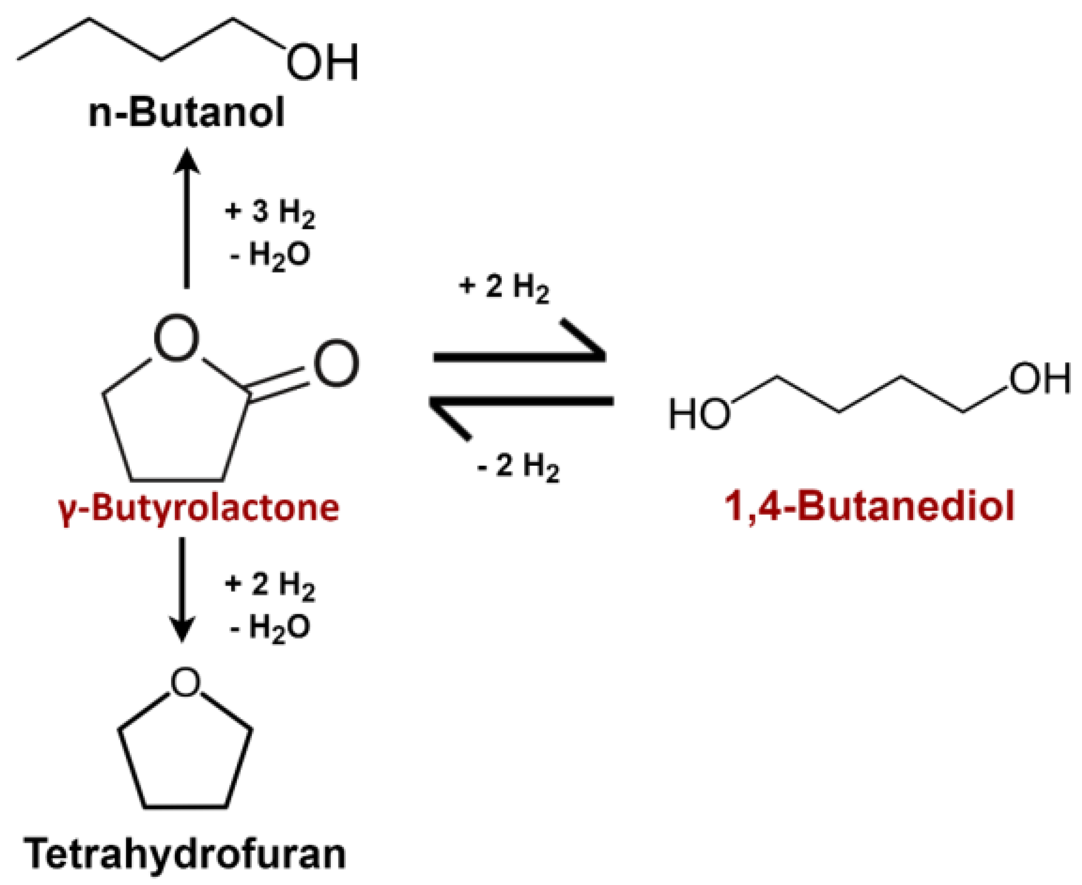 Reactions 03 00033 g001