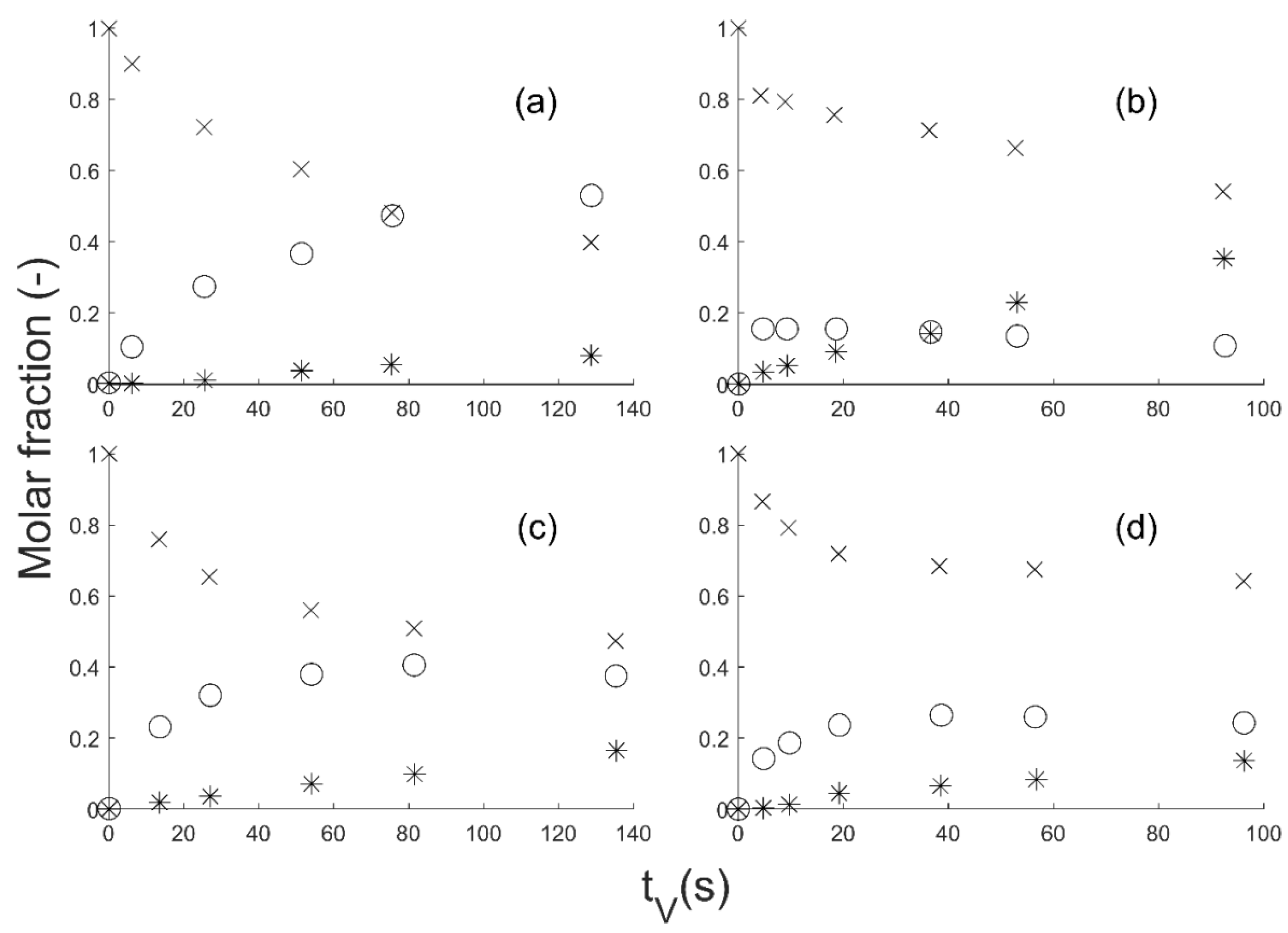 Reactions 03 00033 g002