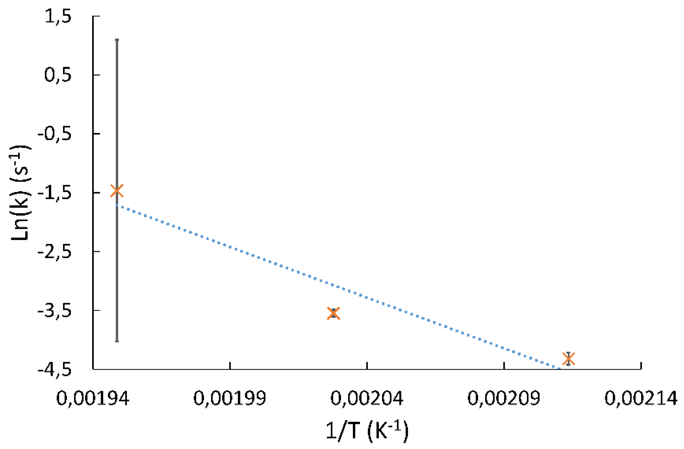 Reactions 03 00033 g003