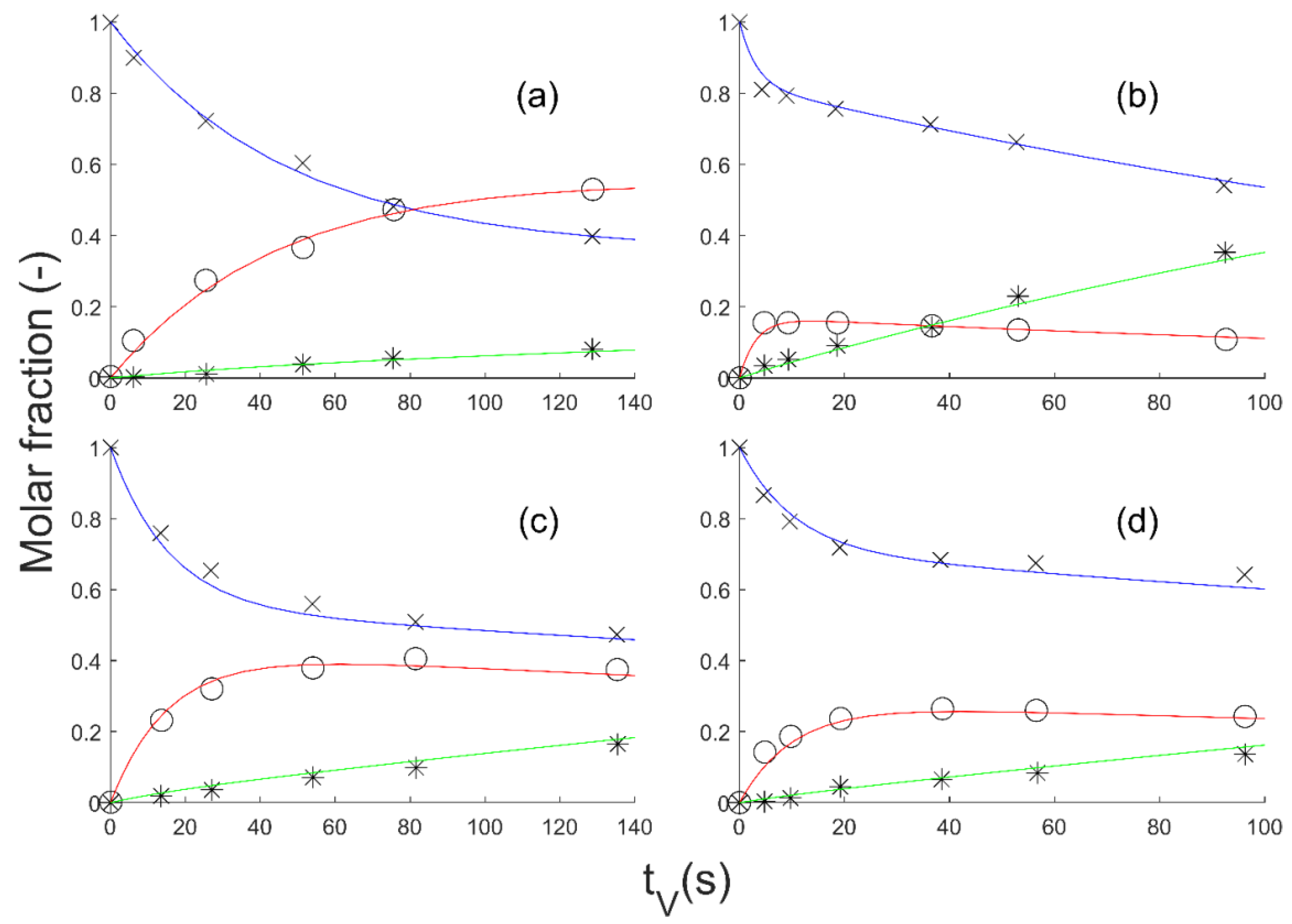 Reactions 03 00033 g004