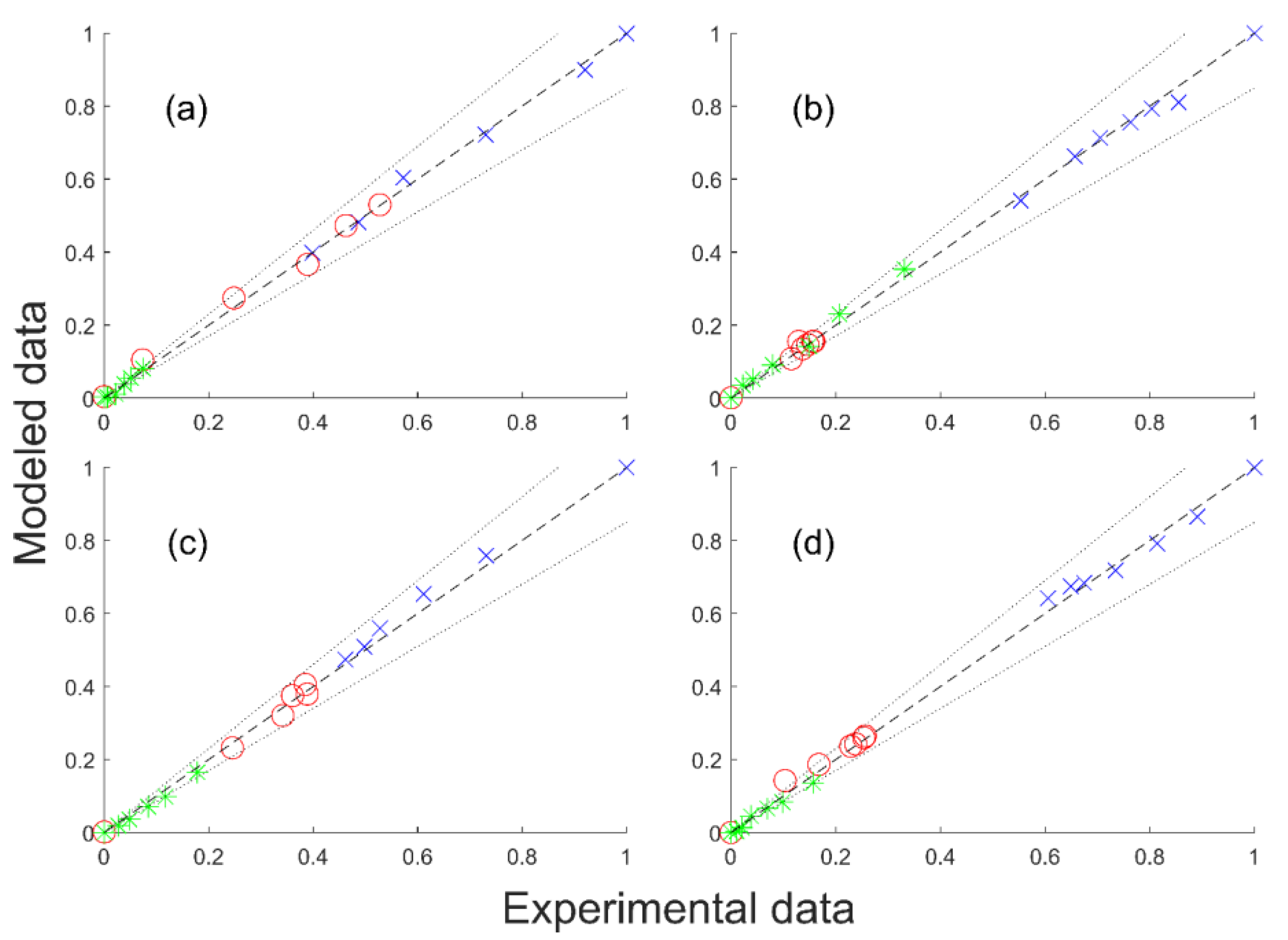 Reactions 03 00033 g005
