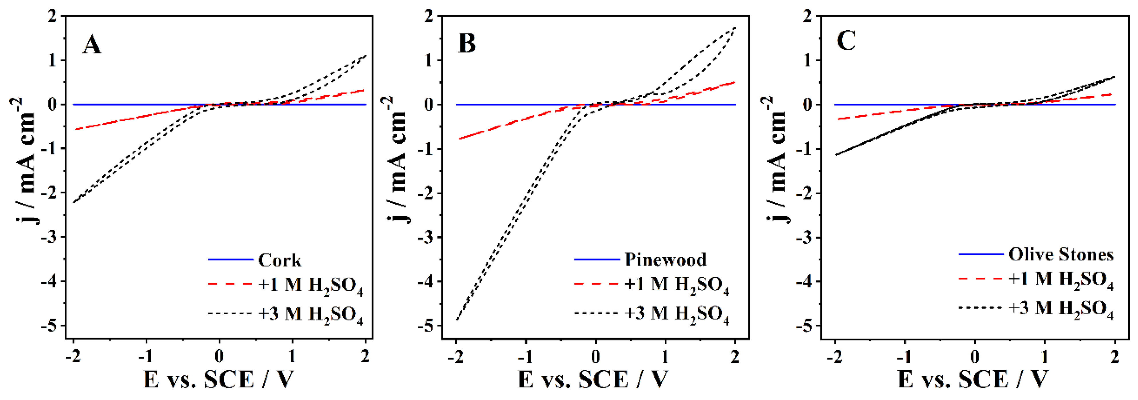 Reactions 03 00037 g002