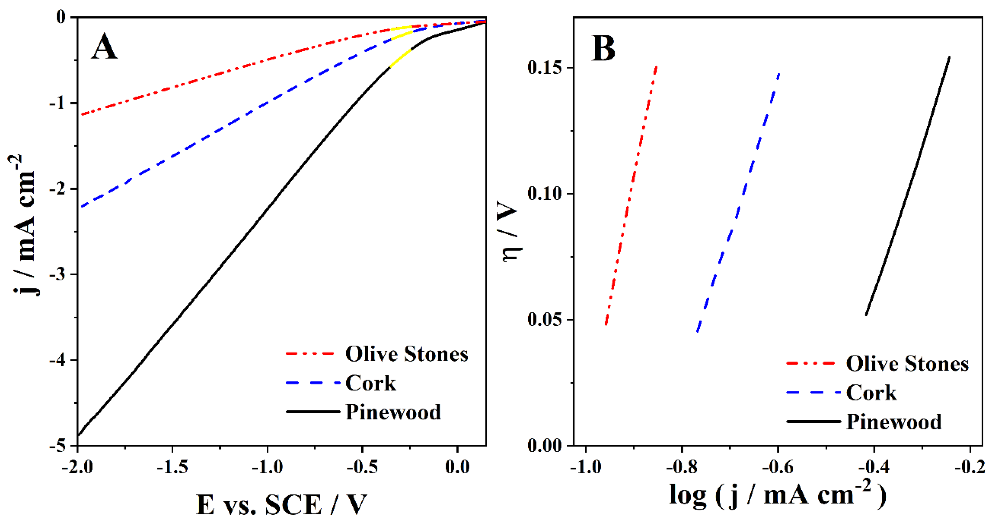 Reactions 03 00037 g003