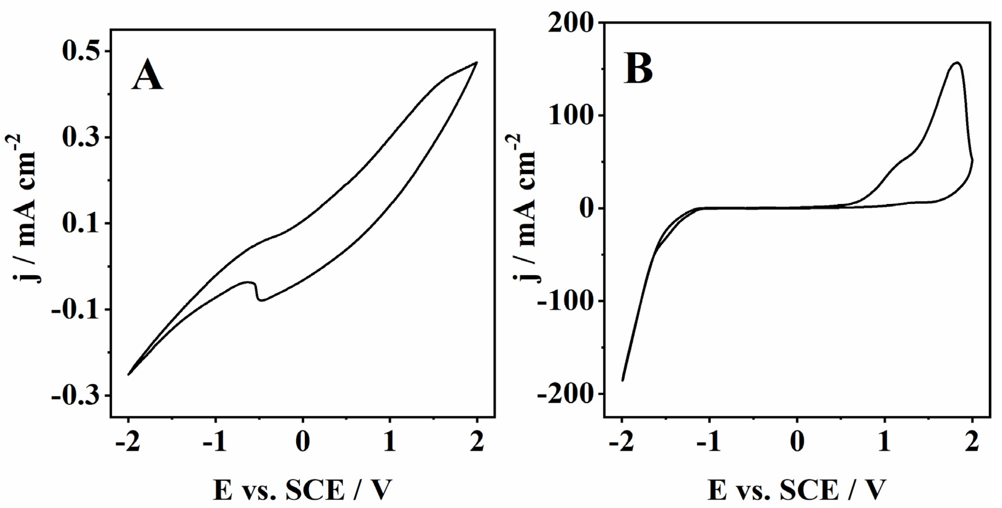 Reactions 03 00037 g007