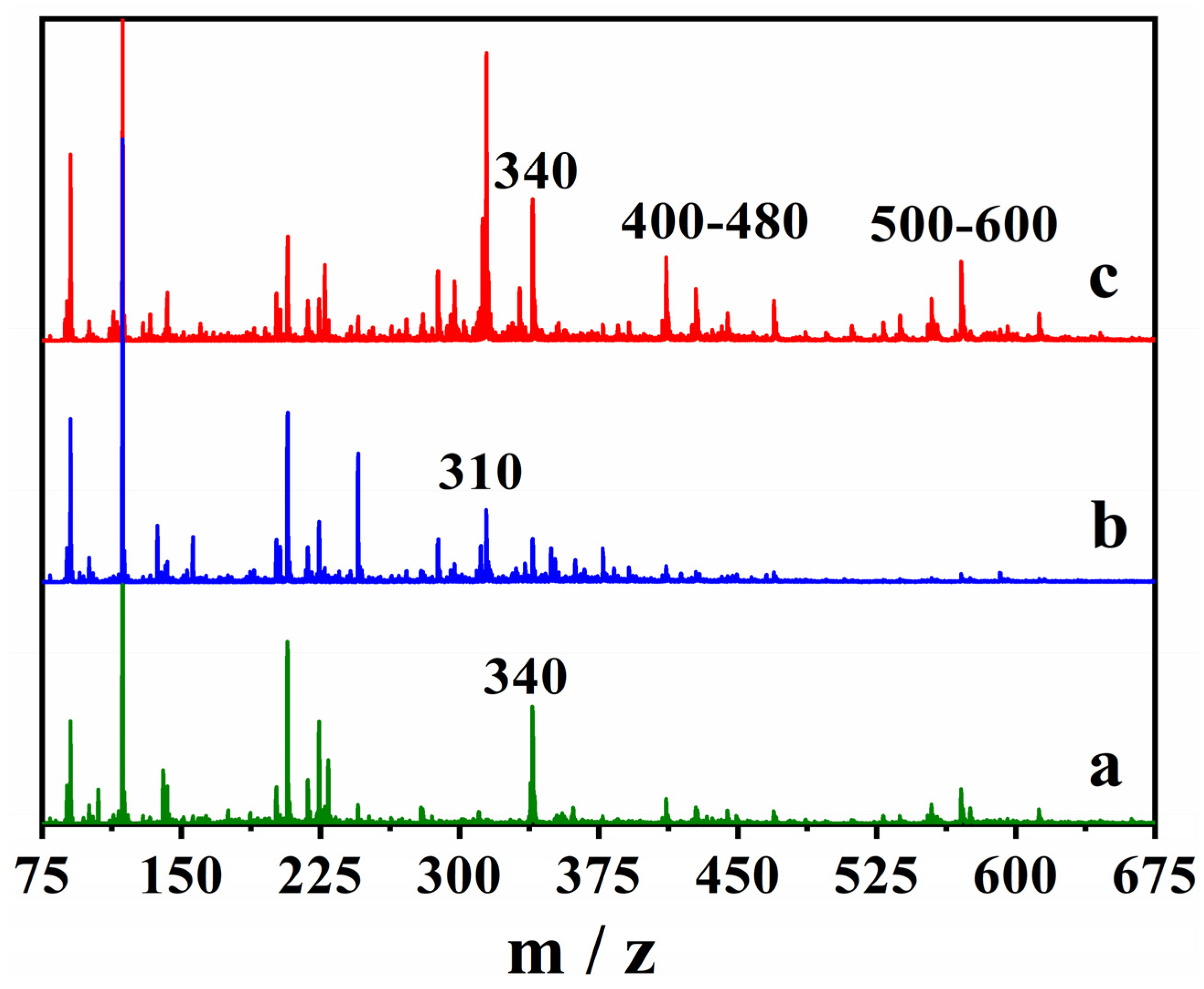 Reactions 03 00037 g012