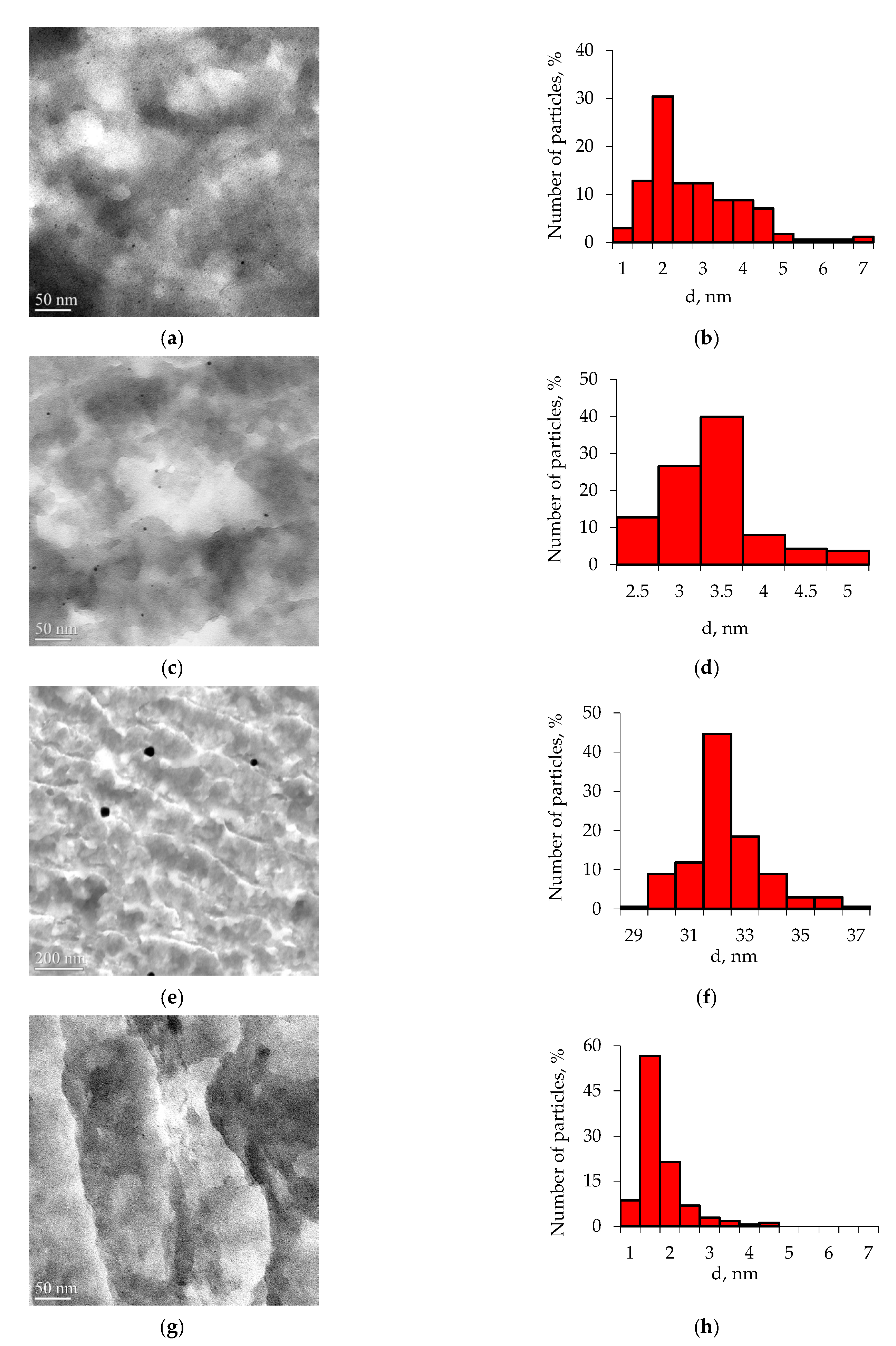 Reactions 03 00039 g002 Reactions 03 00039 g002