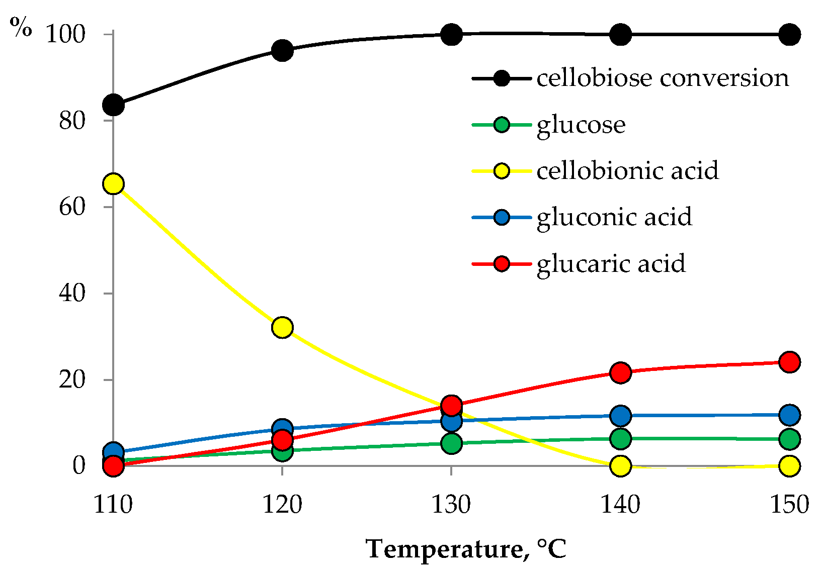 Reactions 03 00039 g004 Reactions 03 00039 g004