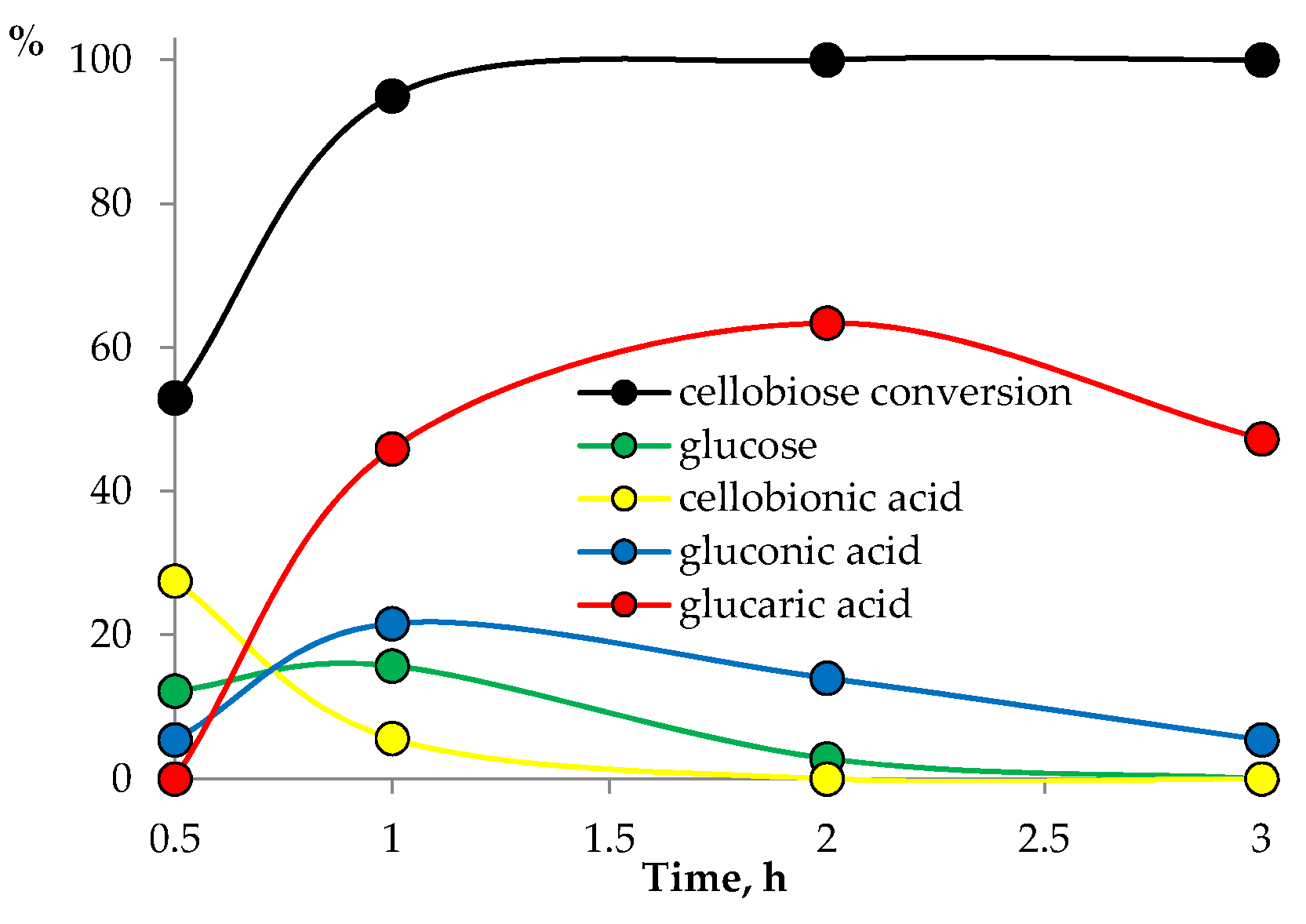 Reactions 03 00039 g005 Reactions 03 00039 g005
