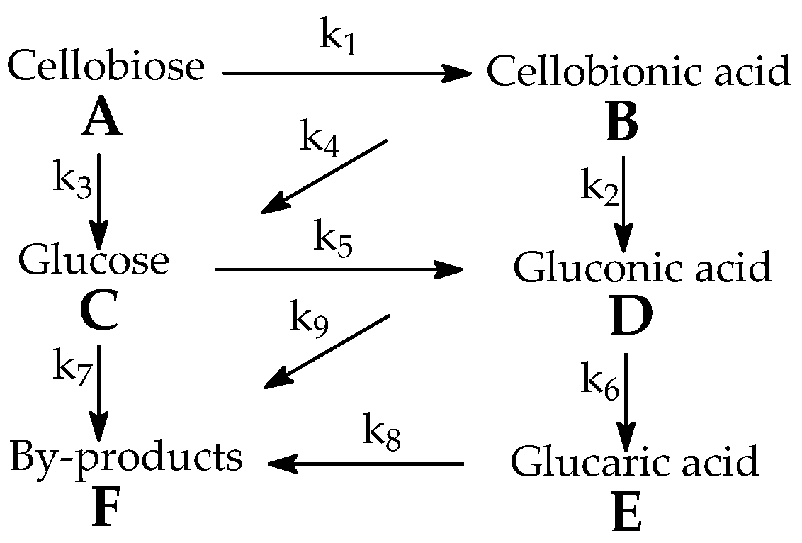 Reactions 03 00039 g008 Reactions 03 00039 g008