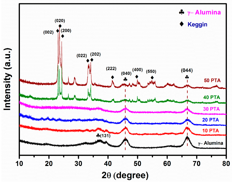Reactions 03 00040 g001