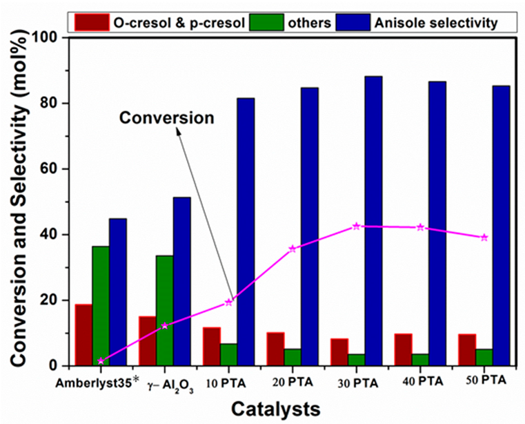 Reactions 03 00040 g007