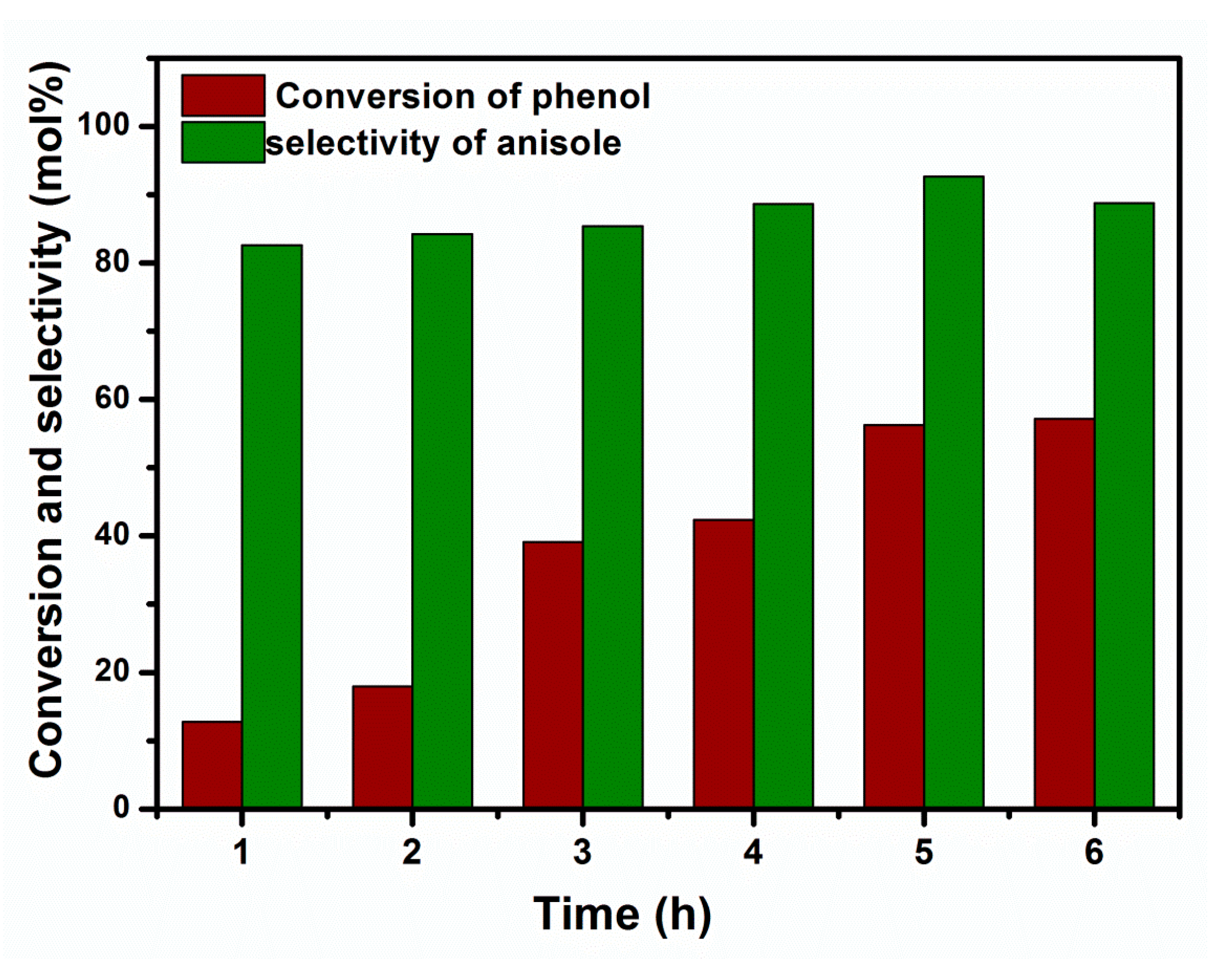 Reactions 03 00040 g010
