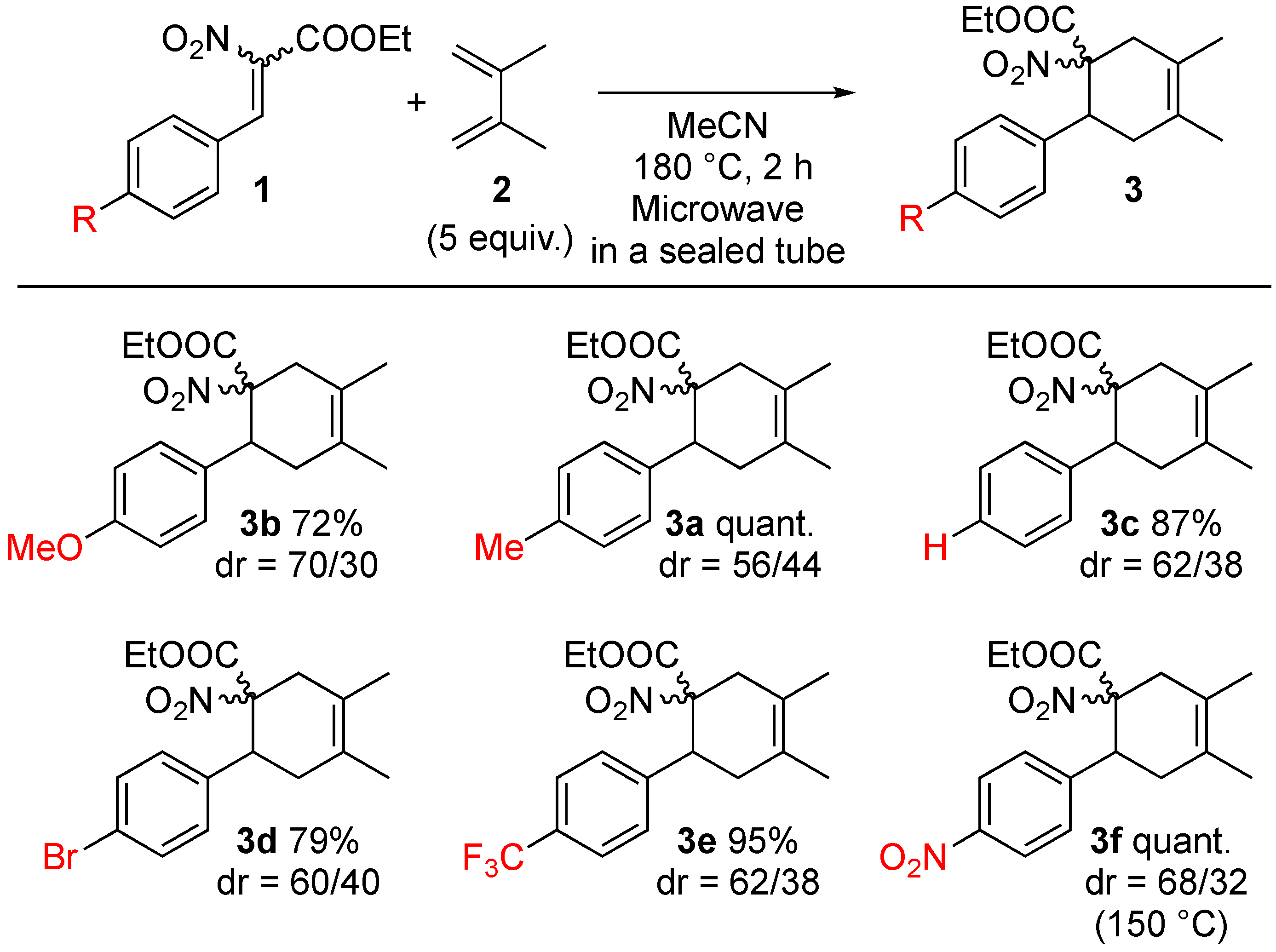 Reactions 03 00041 sch001