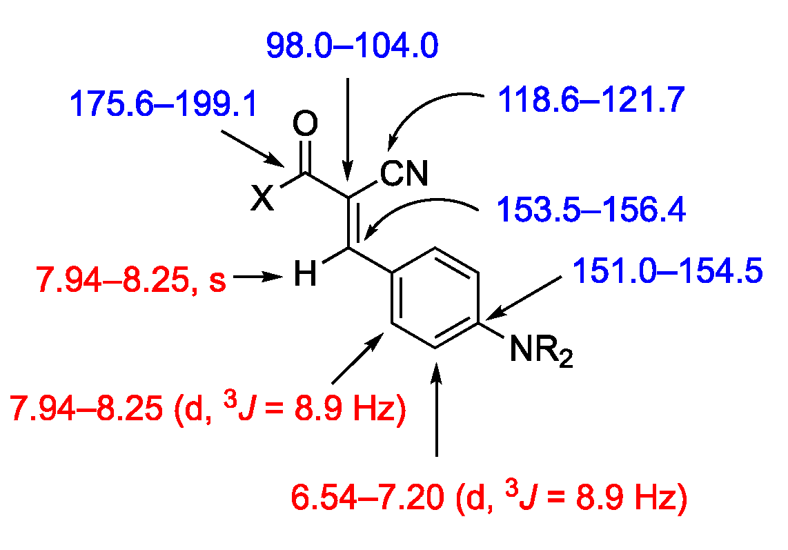 Reactions 03 00042 g002a