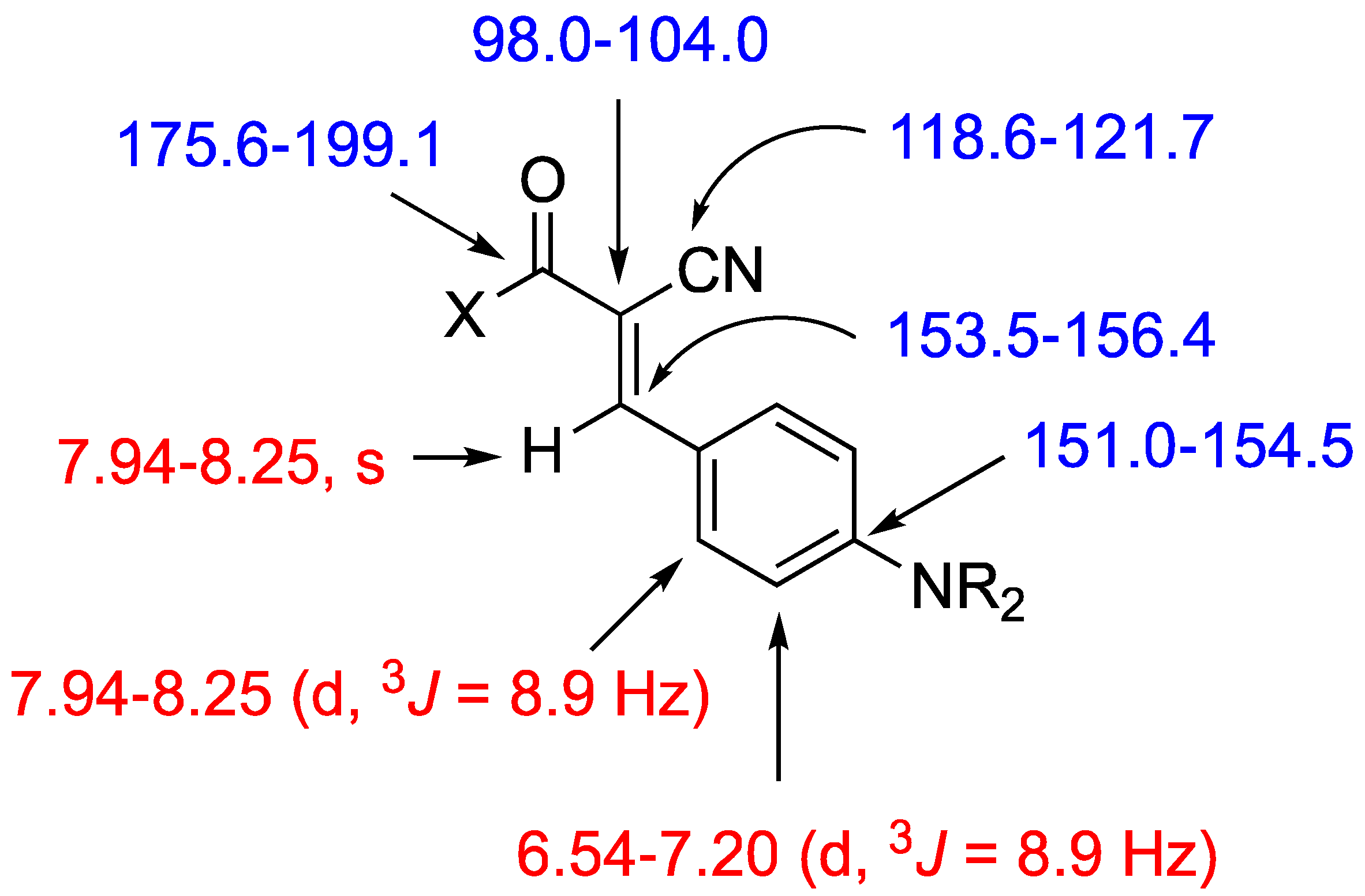 Reactions 03 00042 g002b