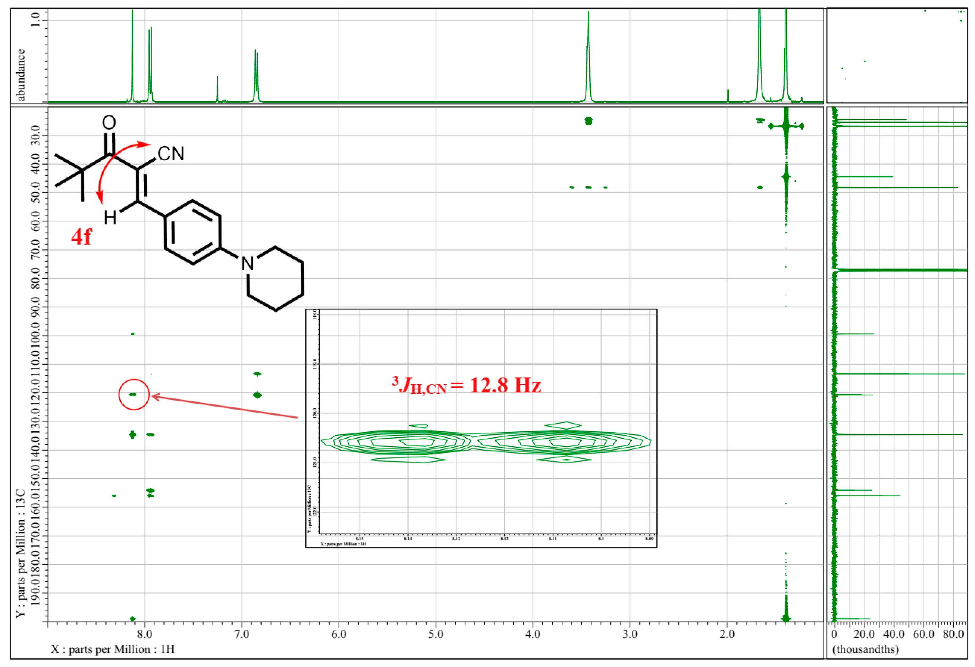 Reactions 03 00042 g003