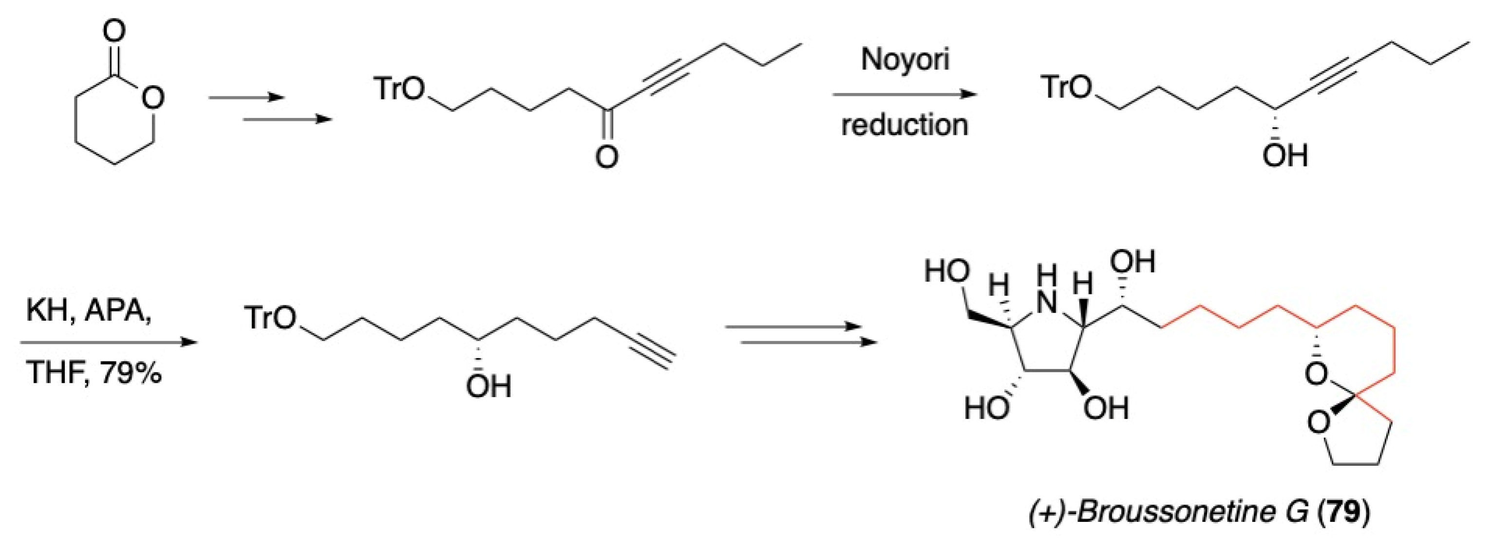Reactions 04 00002 sch052